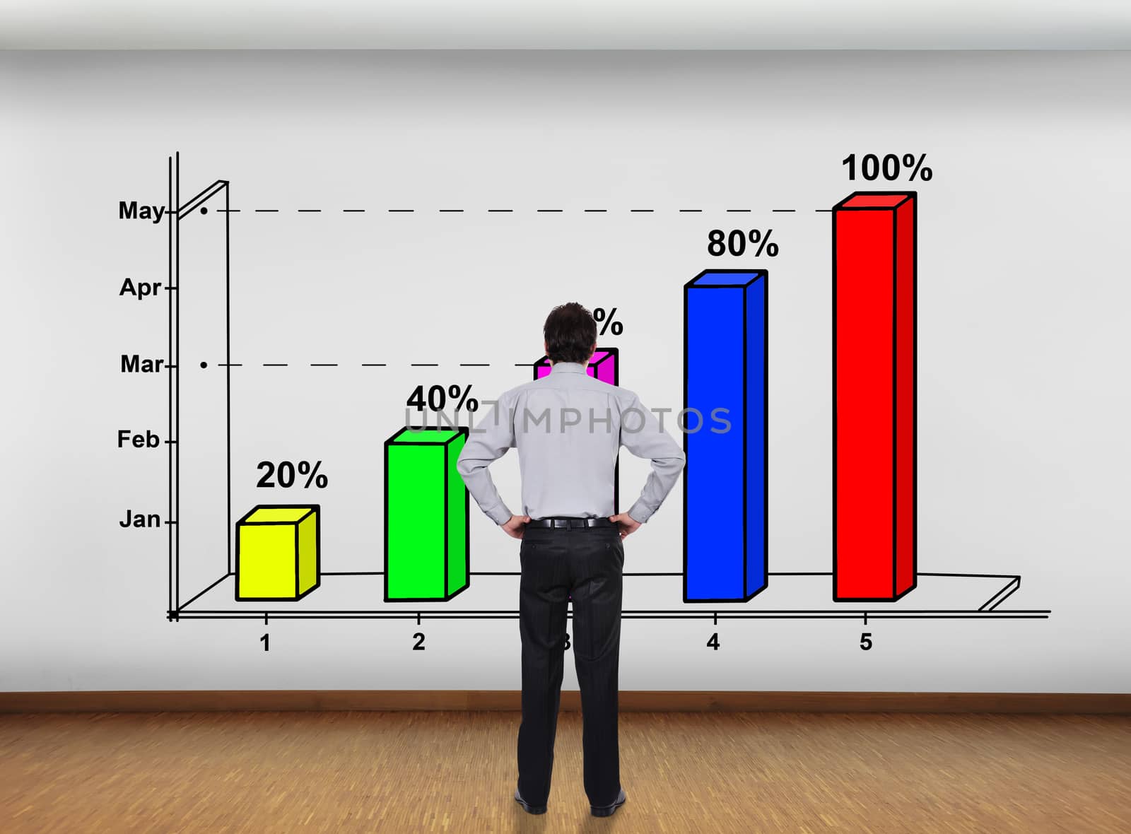 businessman in office looking at wall with chart