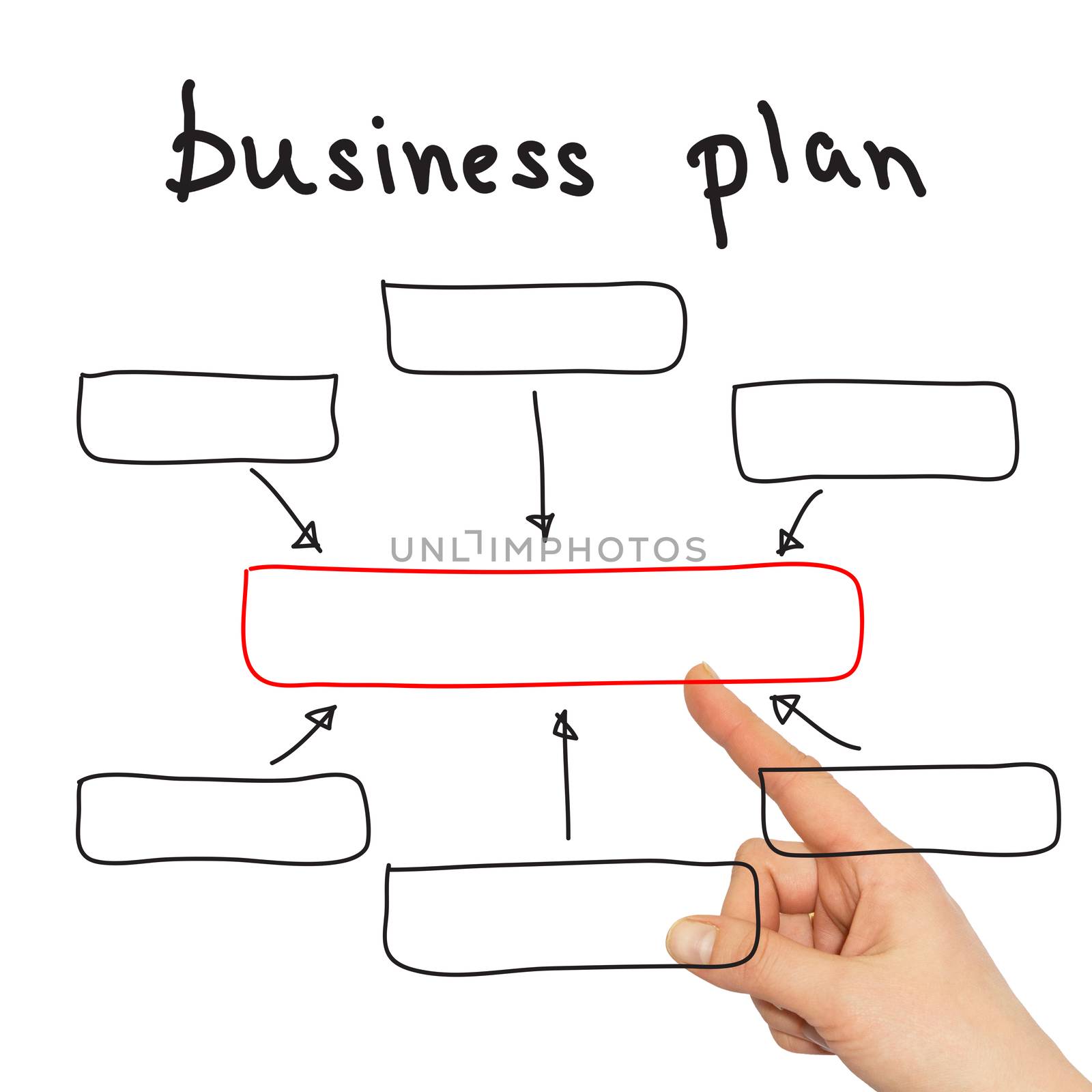 Hand pointing to the block diagram of the business plan. Business concept