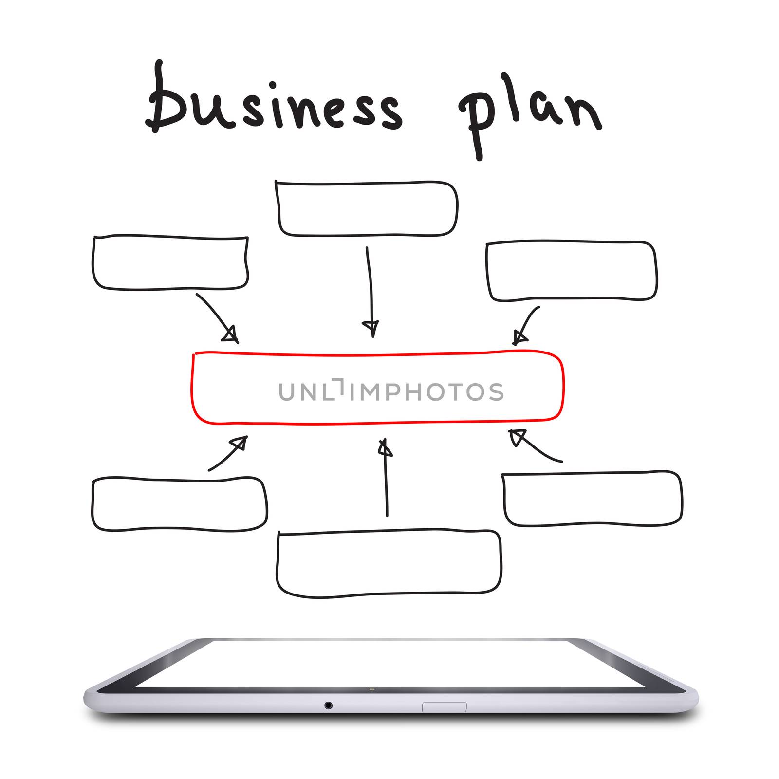 On the screen of the tablet is a block diagram of a business plan. Business concept