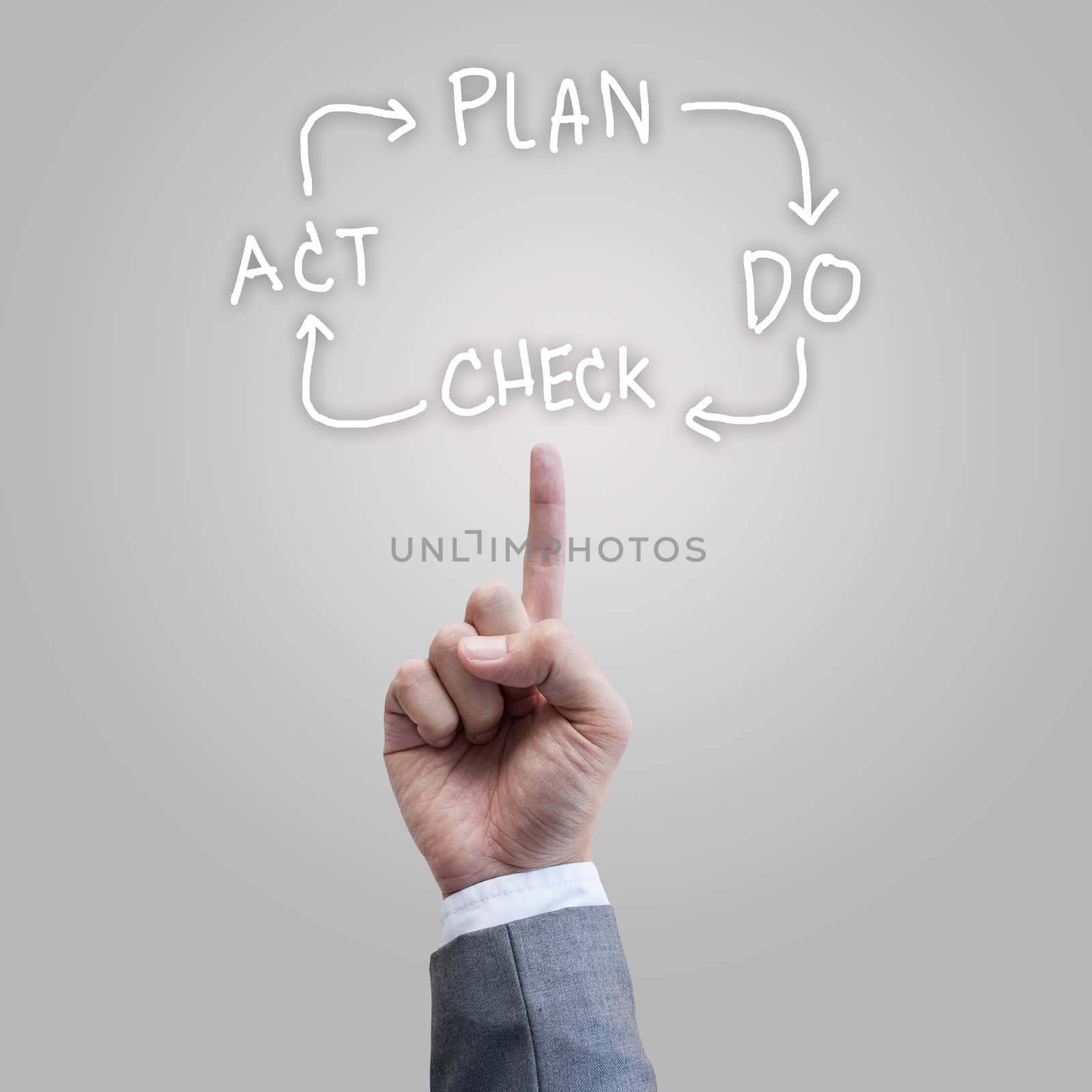 Plan Do Check Act software developtment by 2nix
