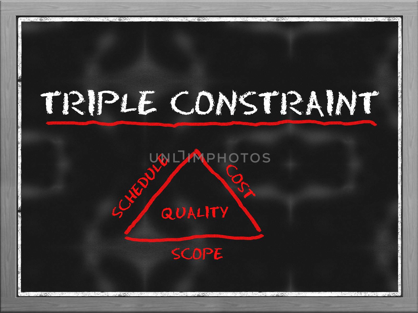 Triple constraint triangle in project management on blackboard
