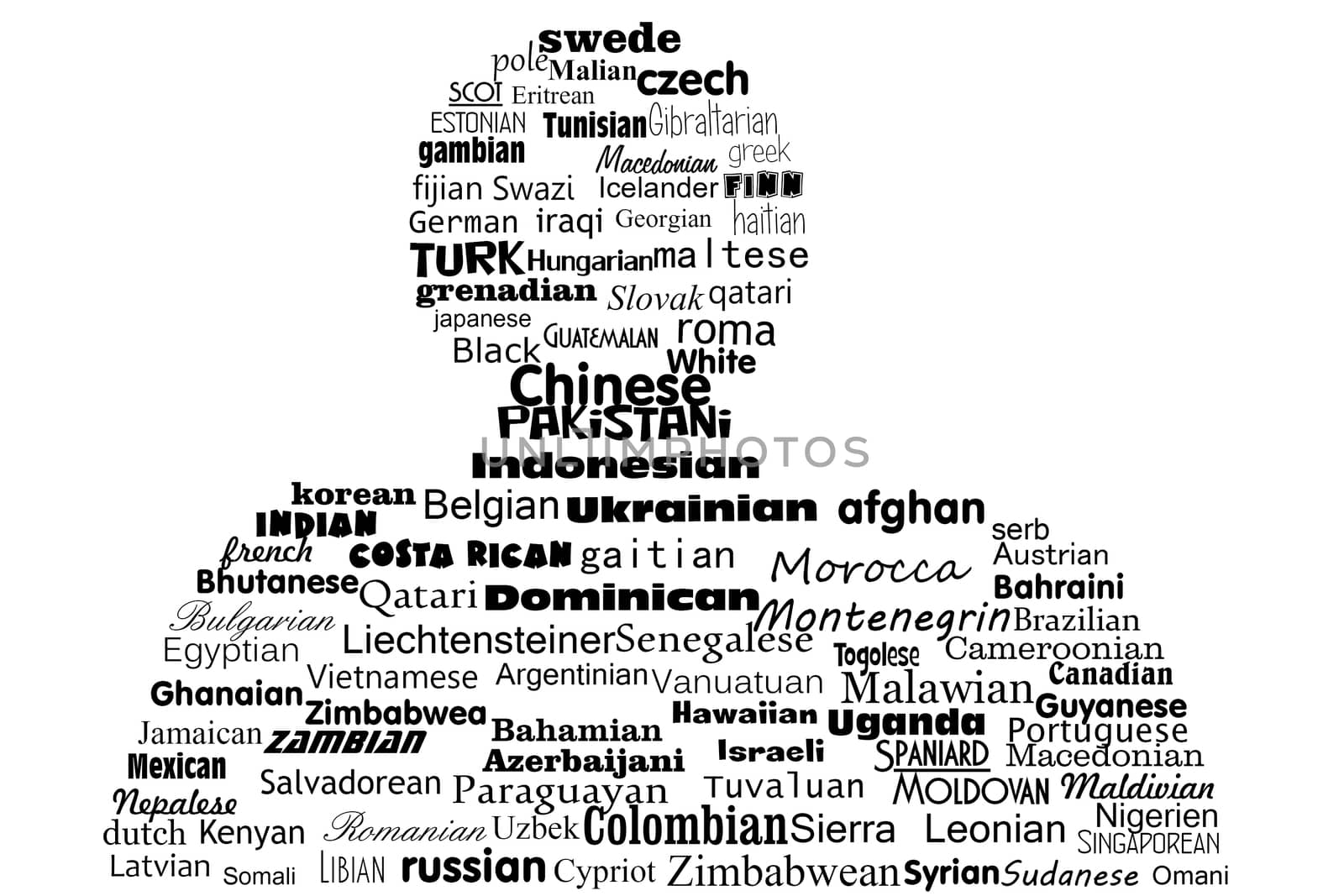 Word Cloud Concept, nationality of the peoples of the world