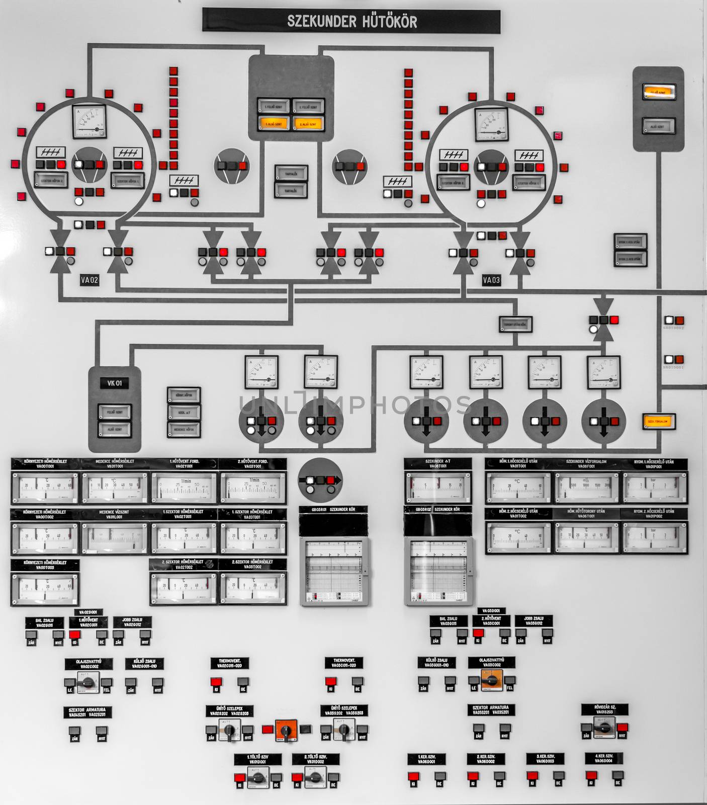 Control panel of a power plant indoors