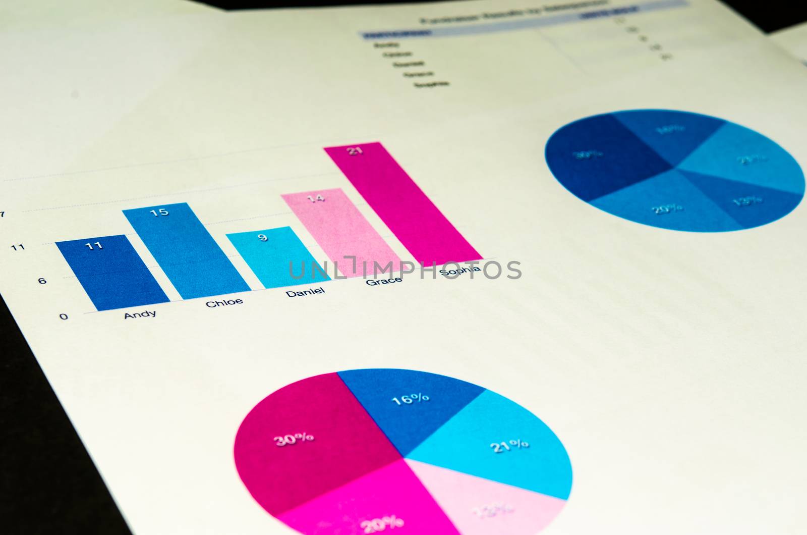 Business chart is placed on the table.