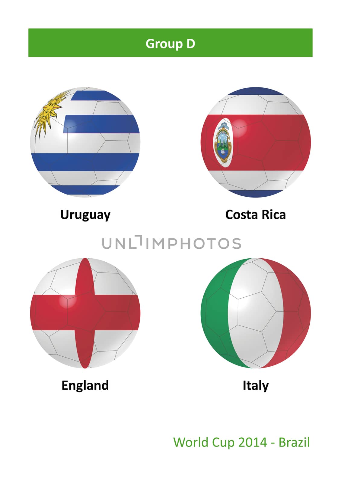 3D soccer balls with group D country flags World Cup Football Brazil 2014