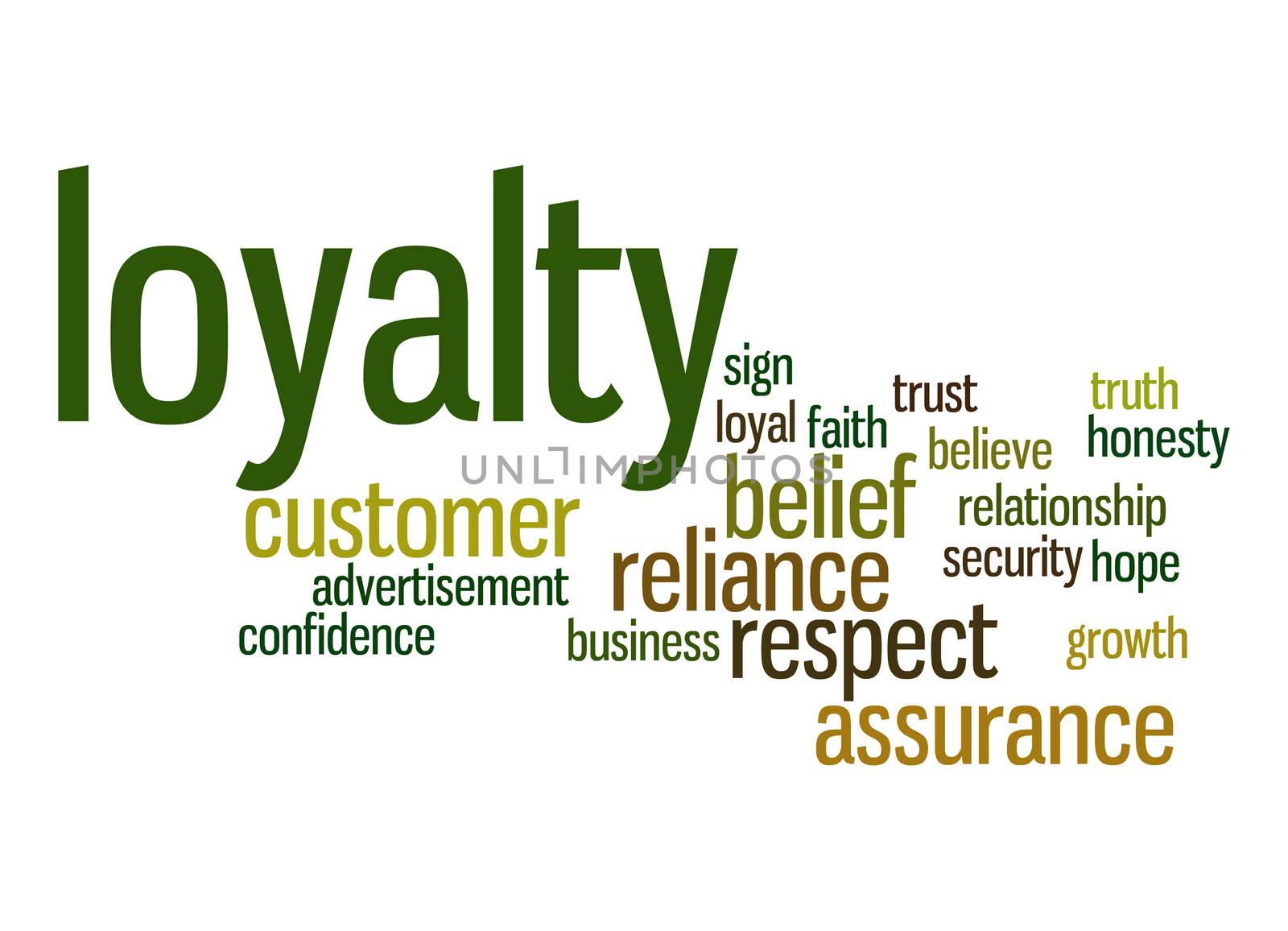 Loyalty word cloud