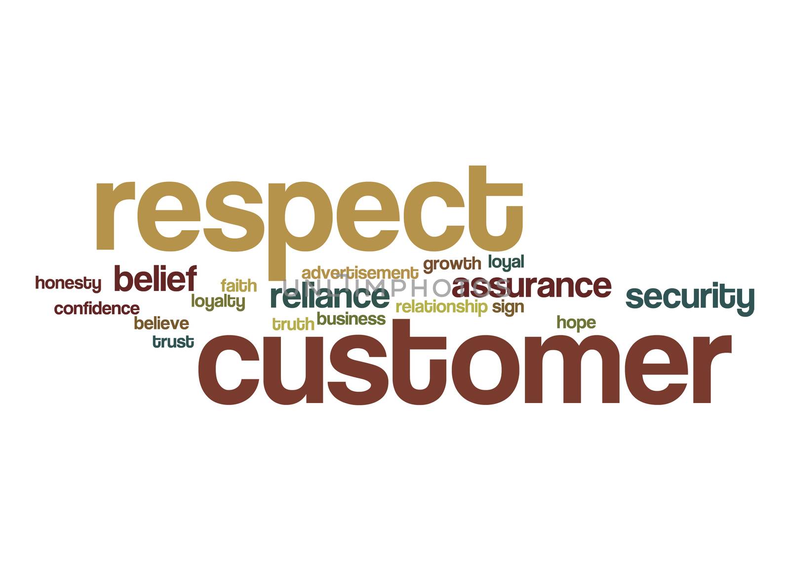 Respect customer word cloud
