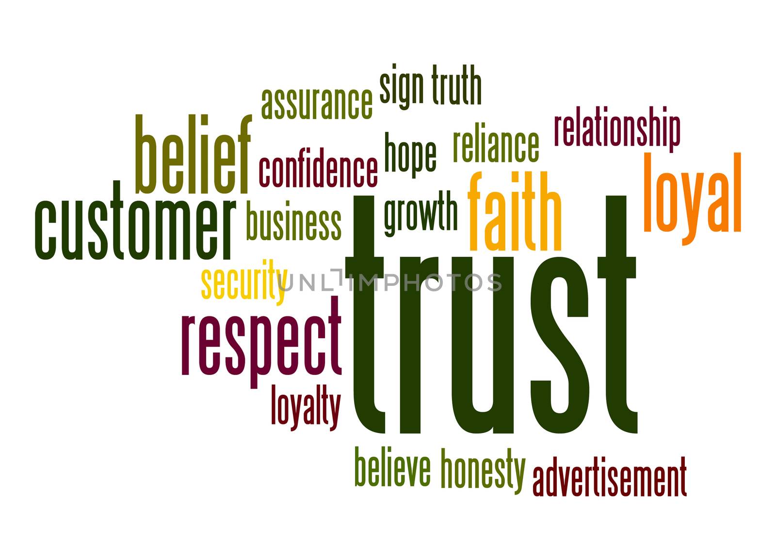 Trust word cloud by tang90246