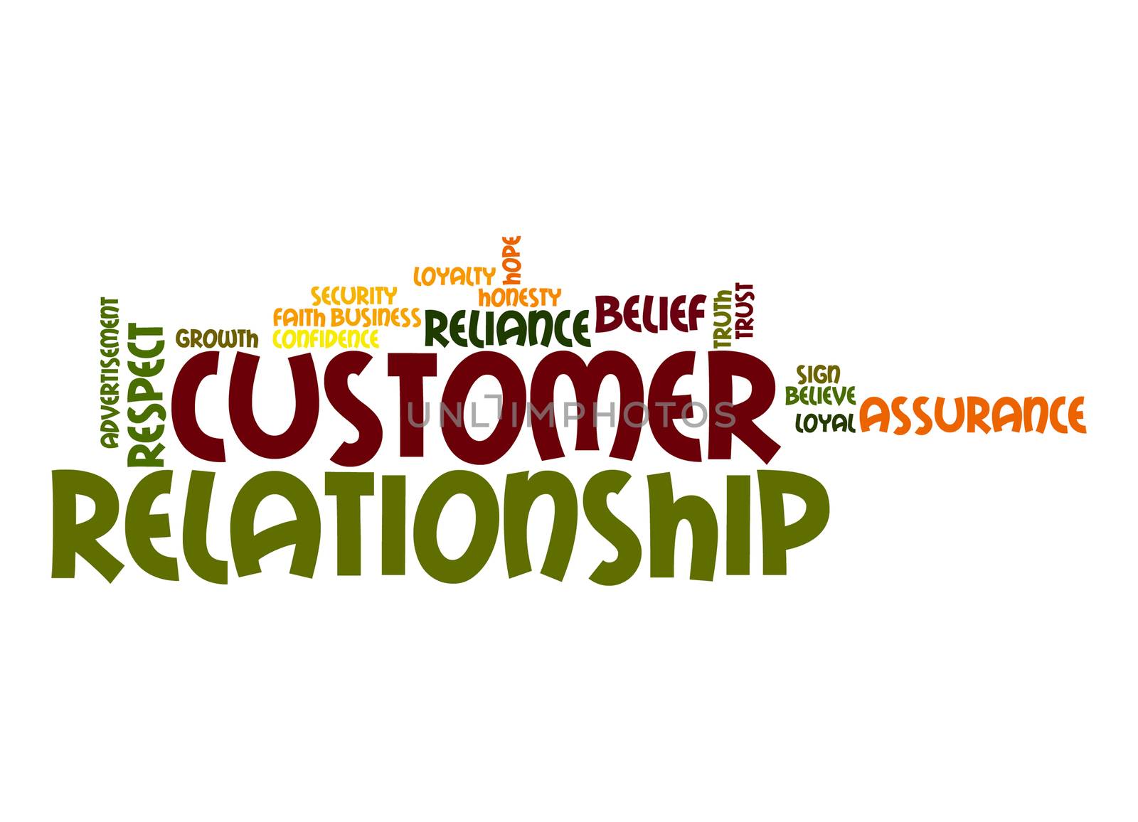 Customer relationship word cloud