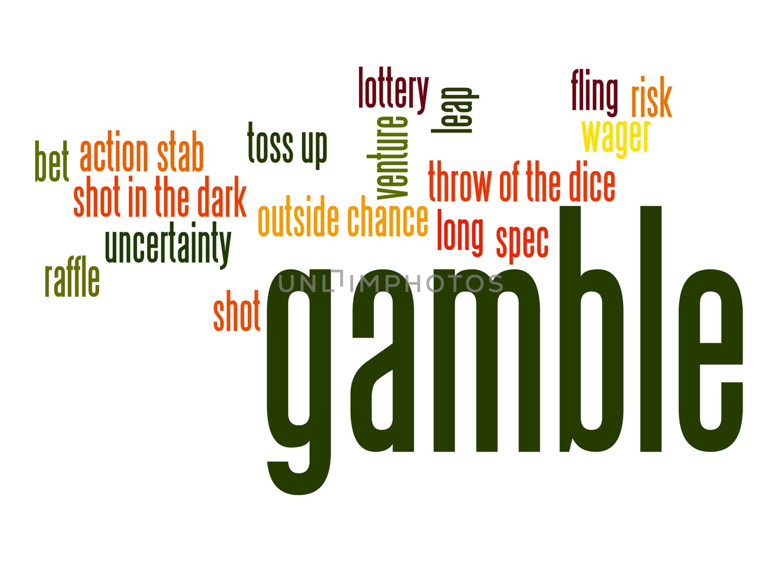Gamble word cloud