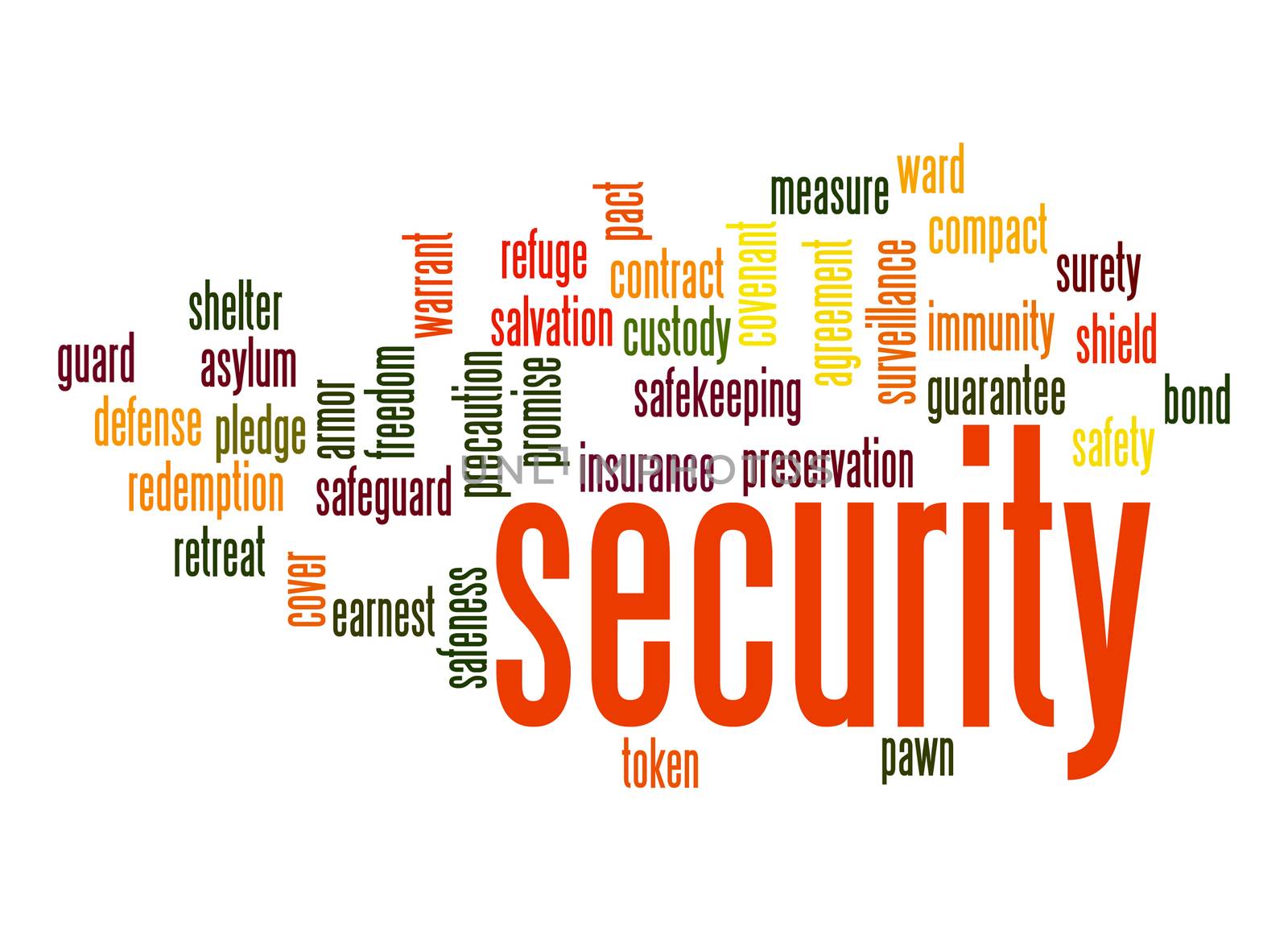 Security word cloud by tang90246