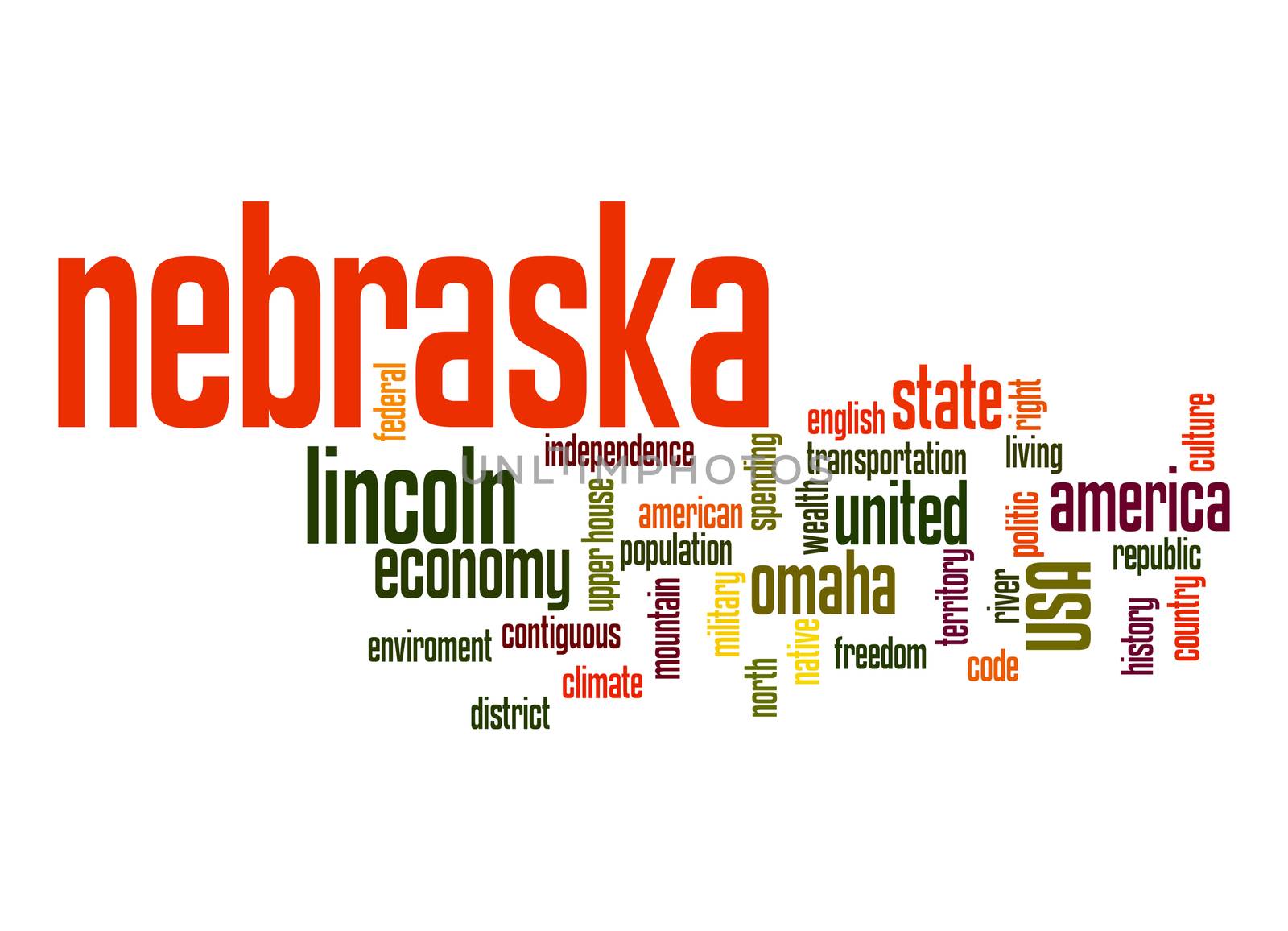 Nebraska word cloud