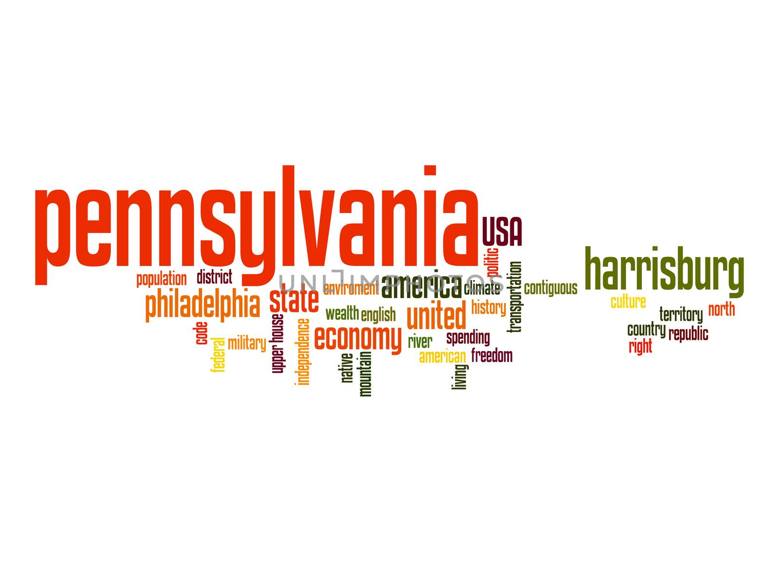 Pennsylvania word cloud