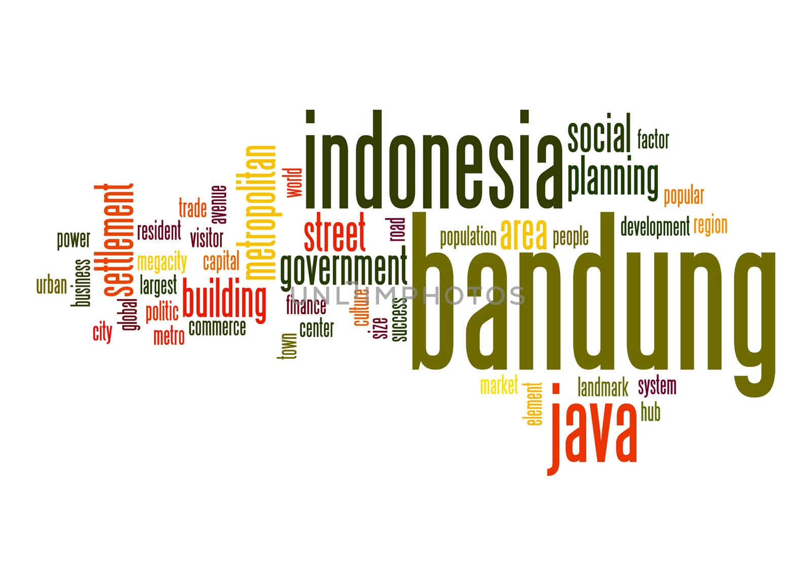 Bandung word cloud