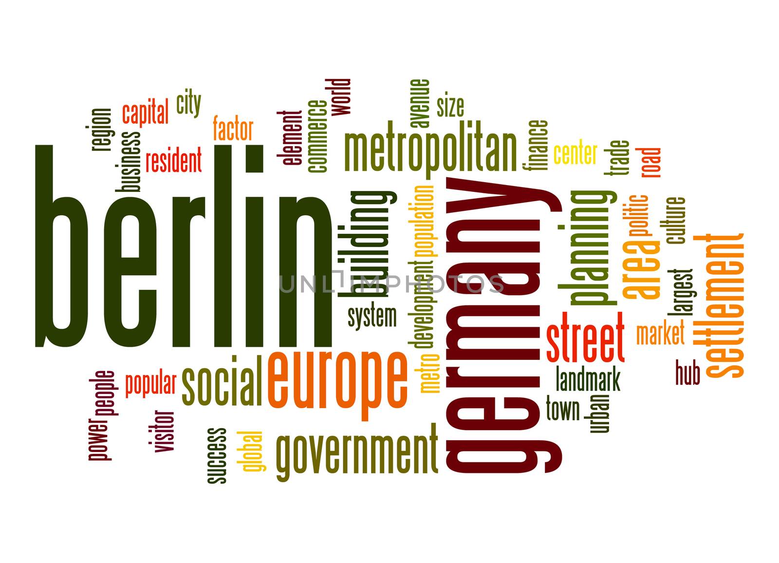 Berlin word cloud