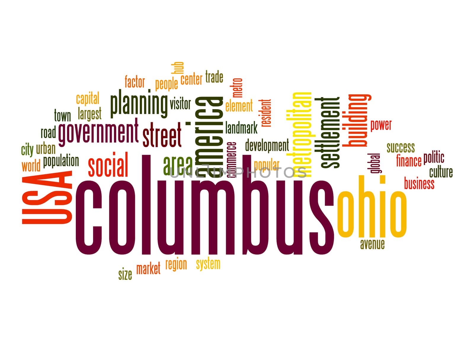 Columbus word cloud