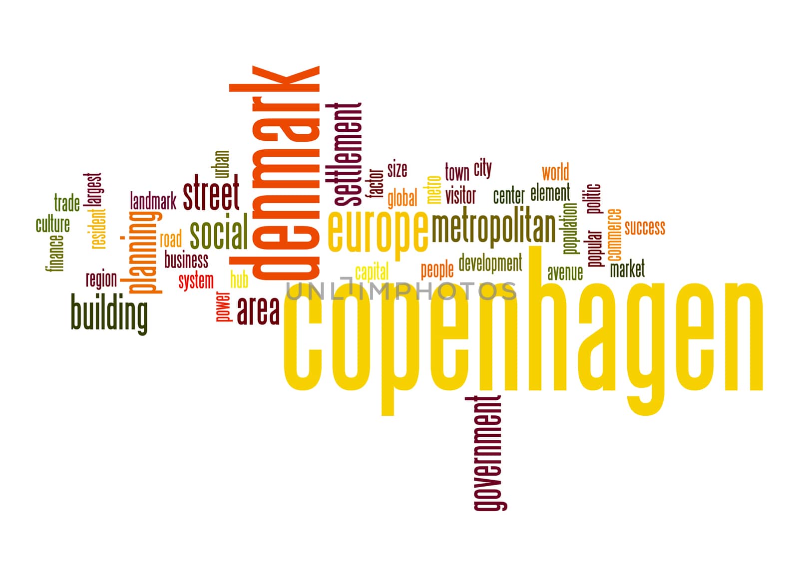 Copenhagen word cloud