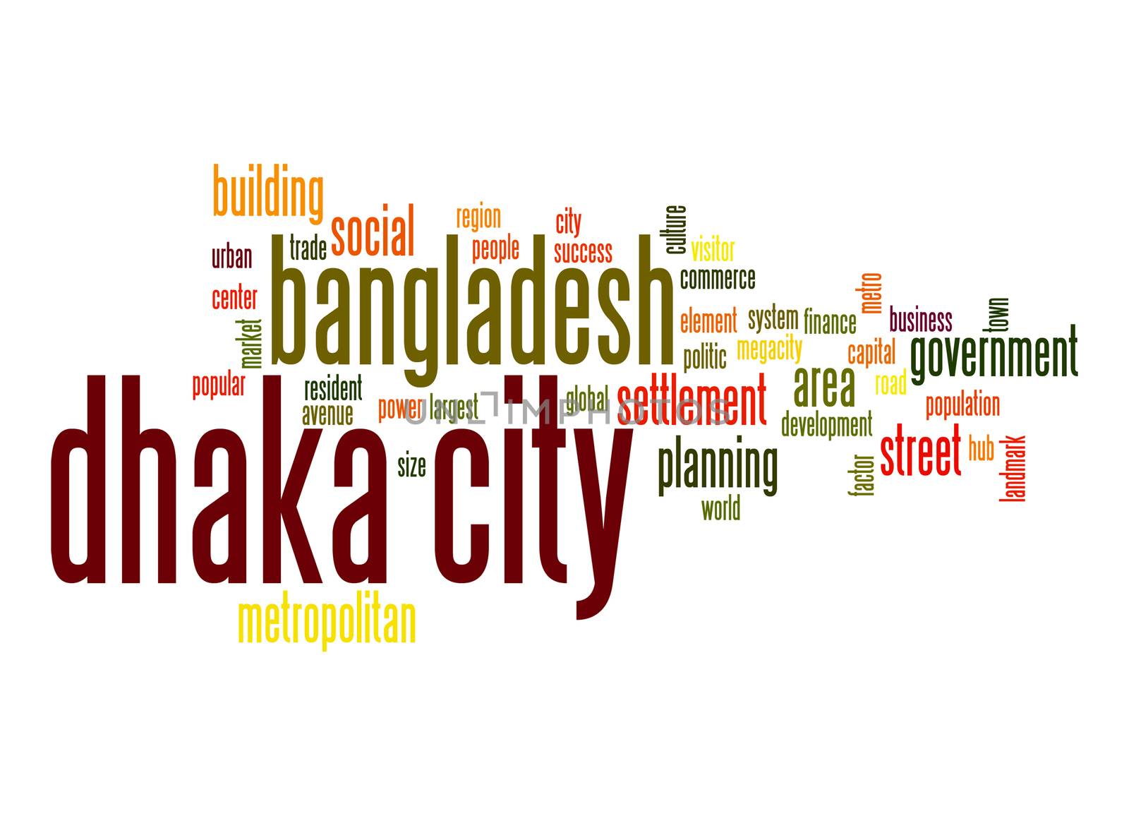 Dhaka City word cloud