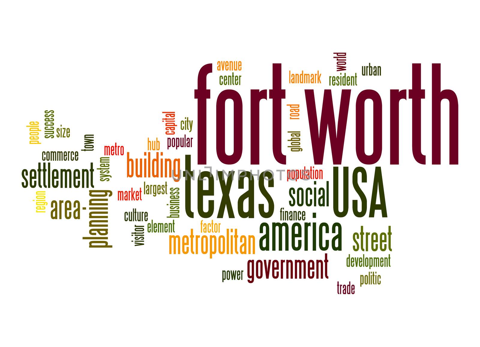 Fort Worth word cloud