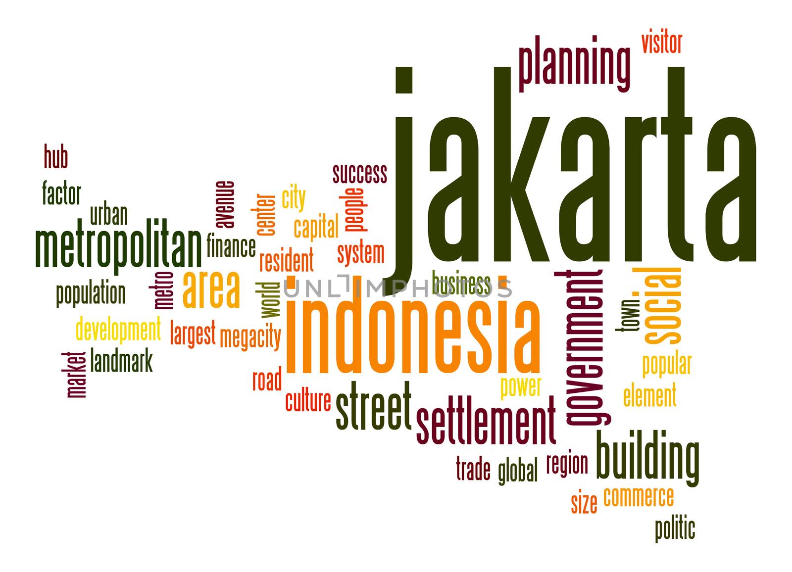 Jakarta word cloud