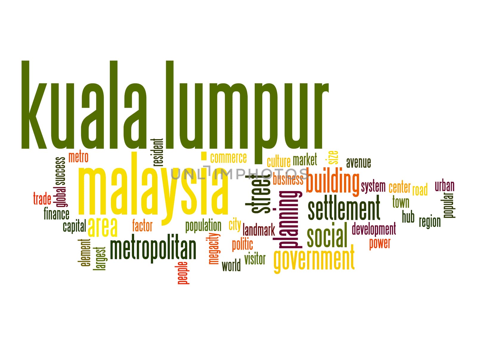 Kuala Lumpur word cloud