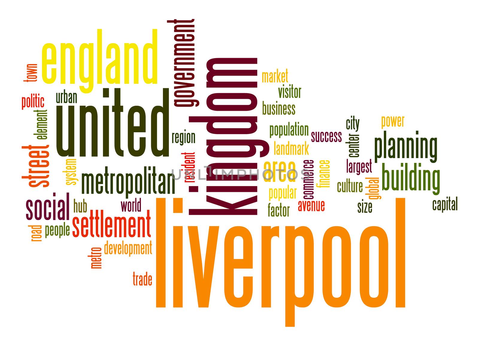 Liverpool word cloud