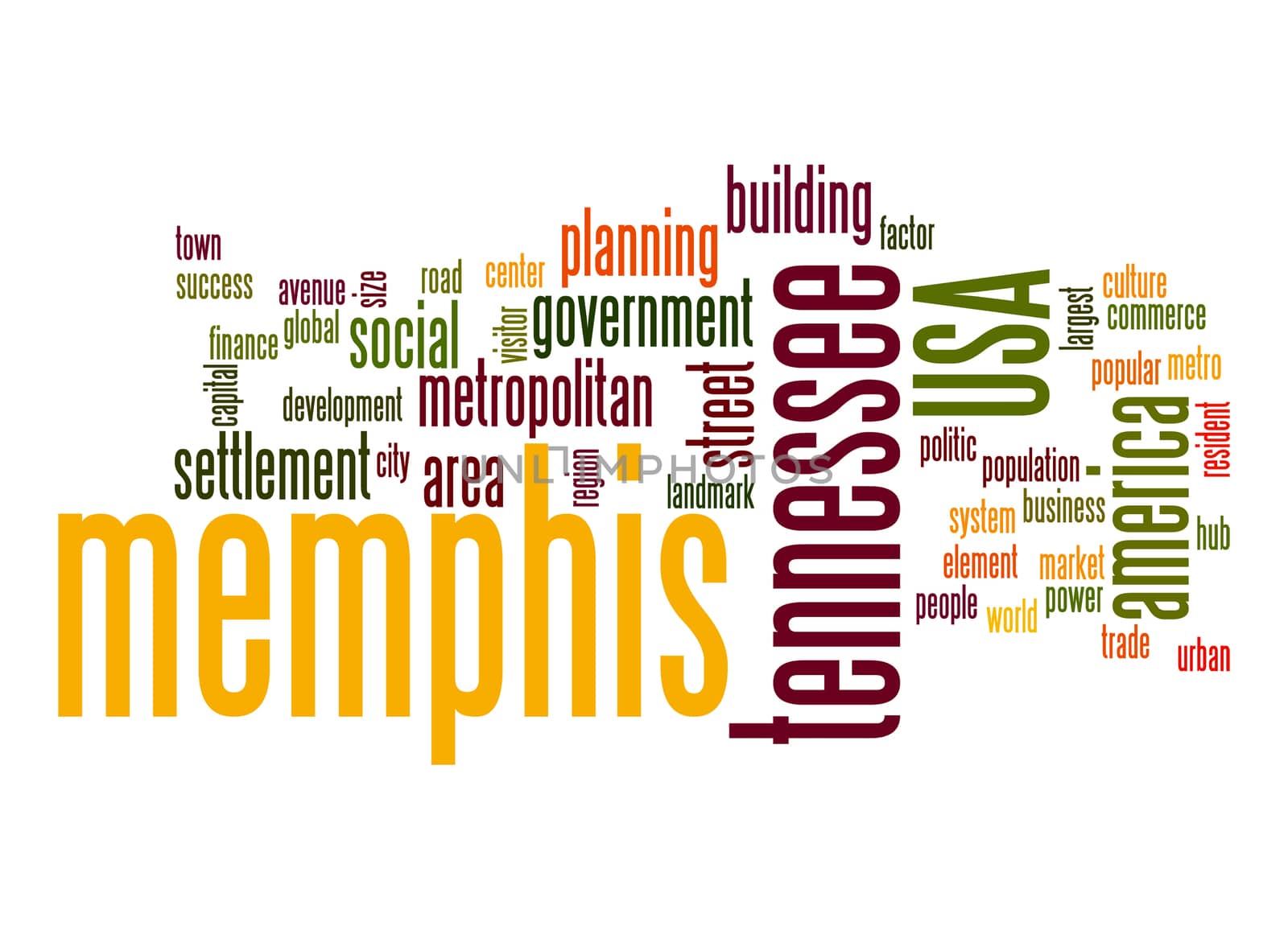 Memphis word cloud