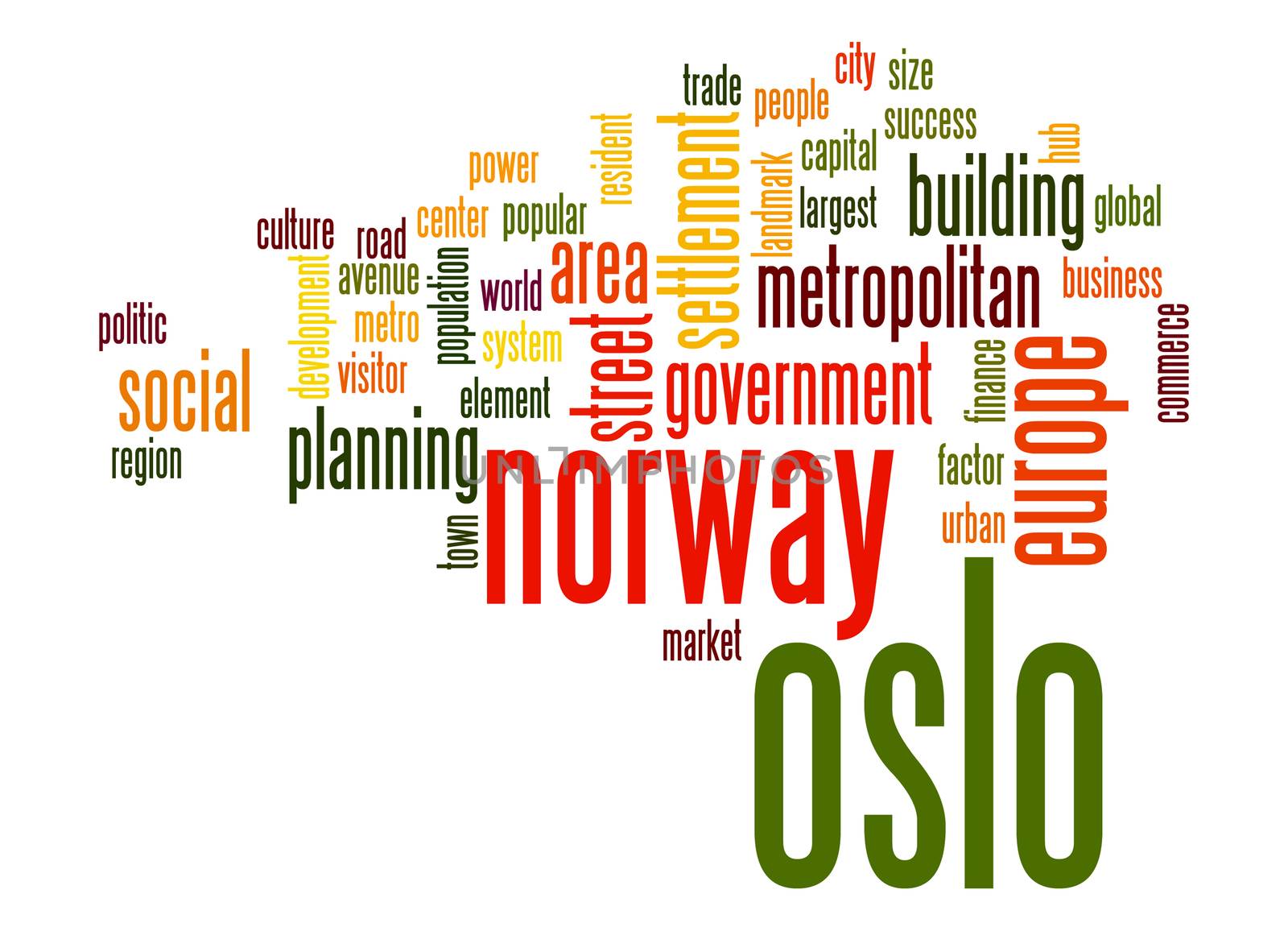 Oslo word cloud