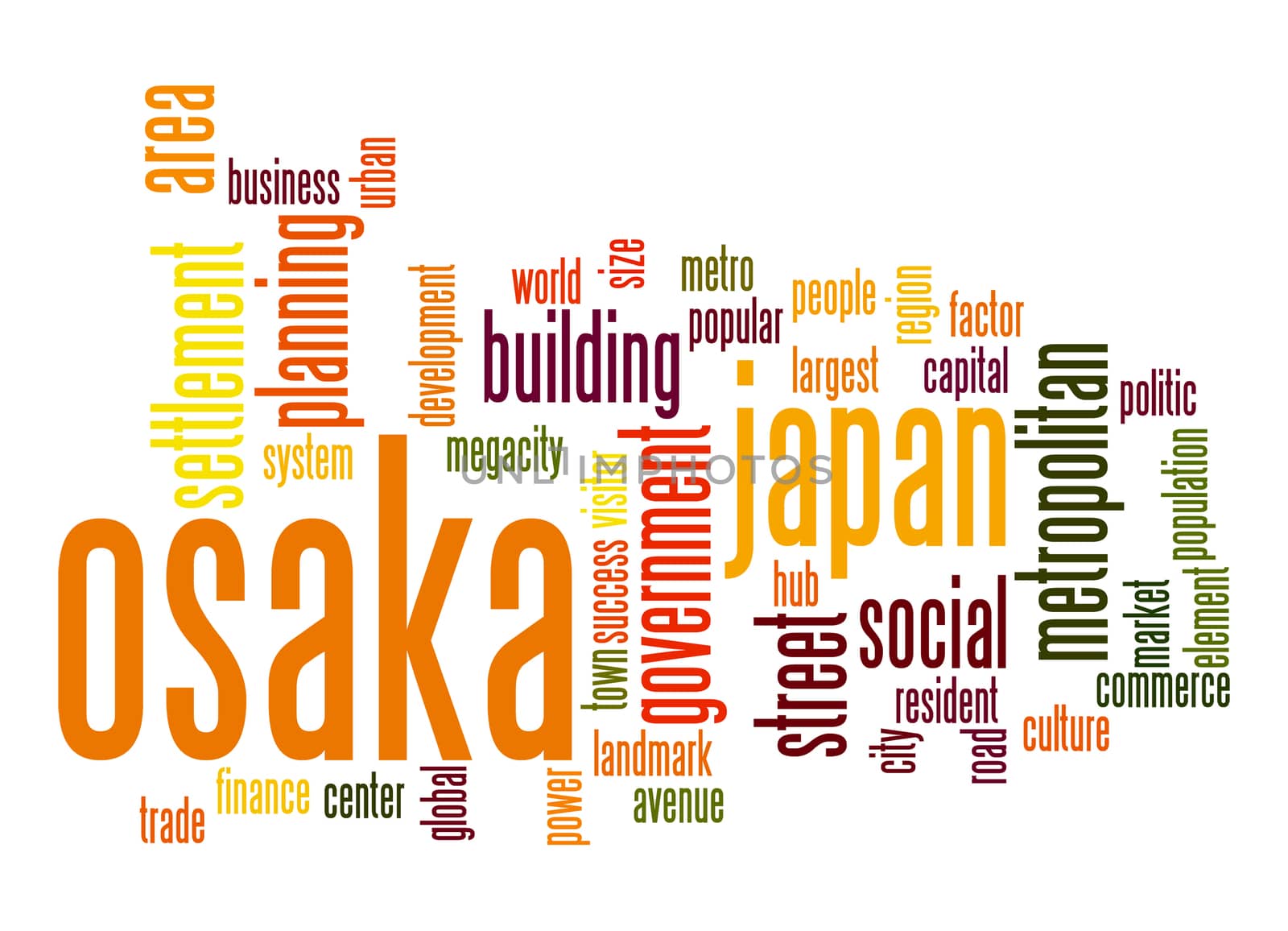 Osaka word cloud