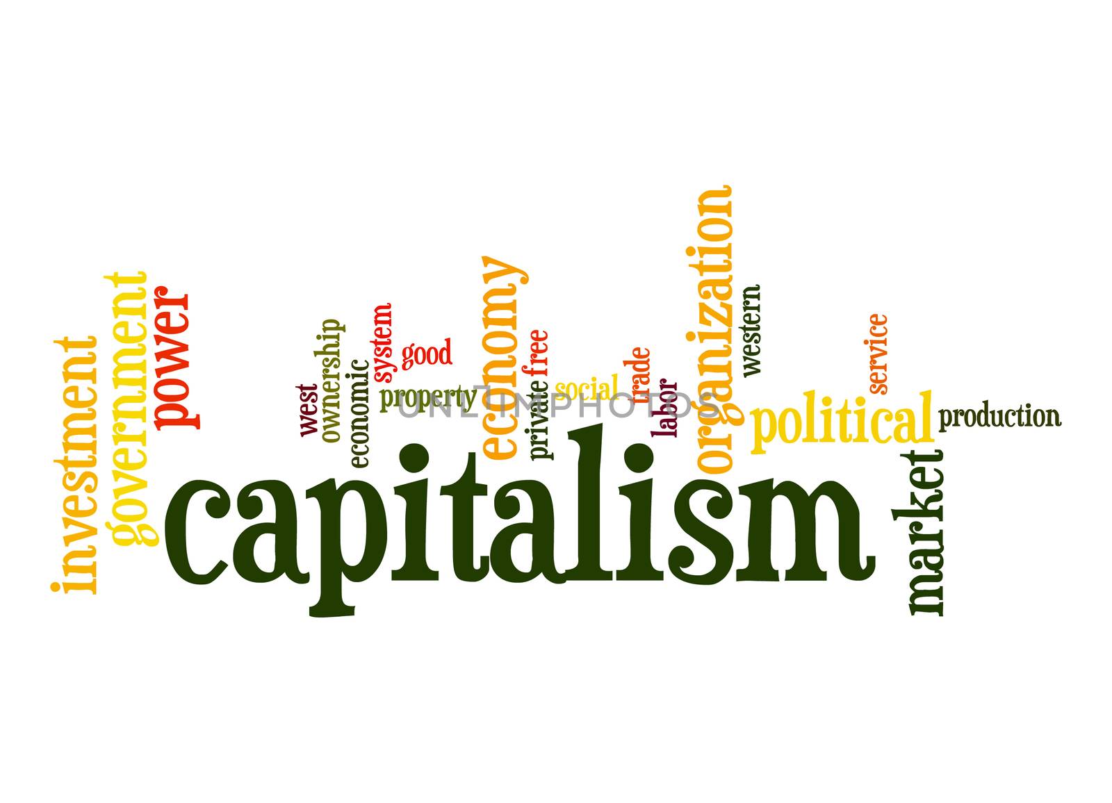 Capitalism word cloud