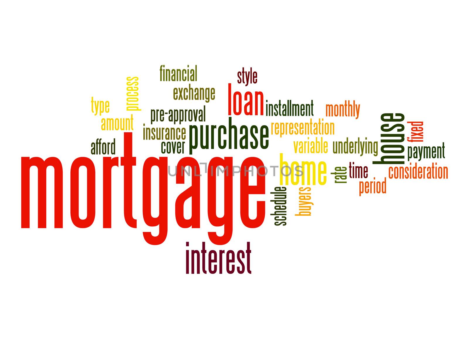 Mortgage word cloud