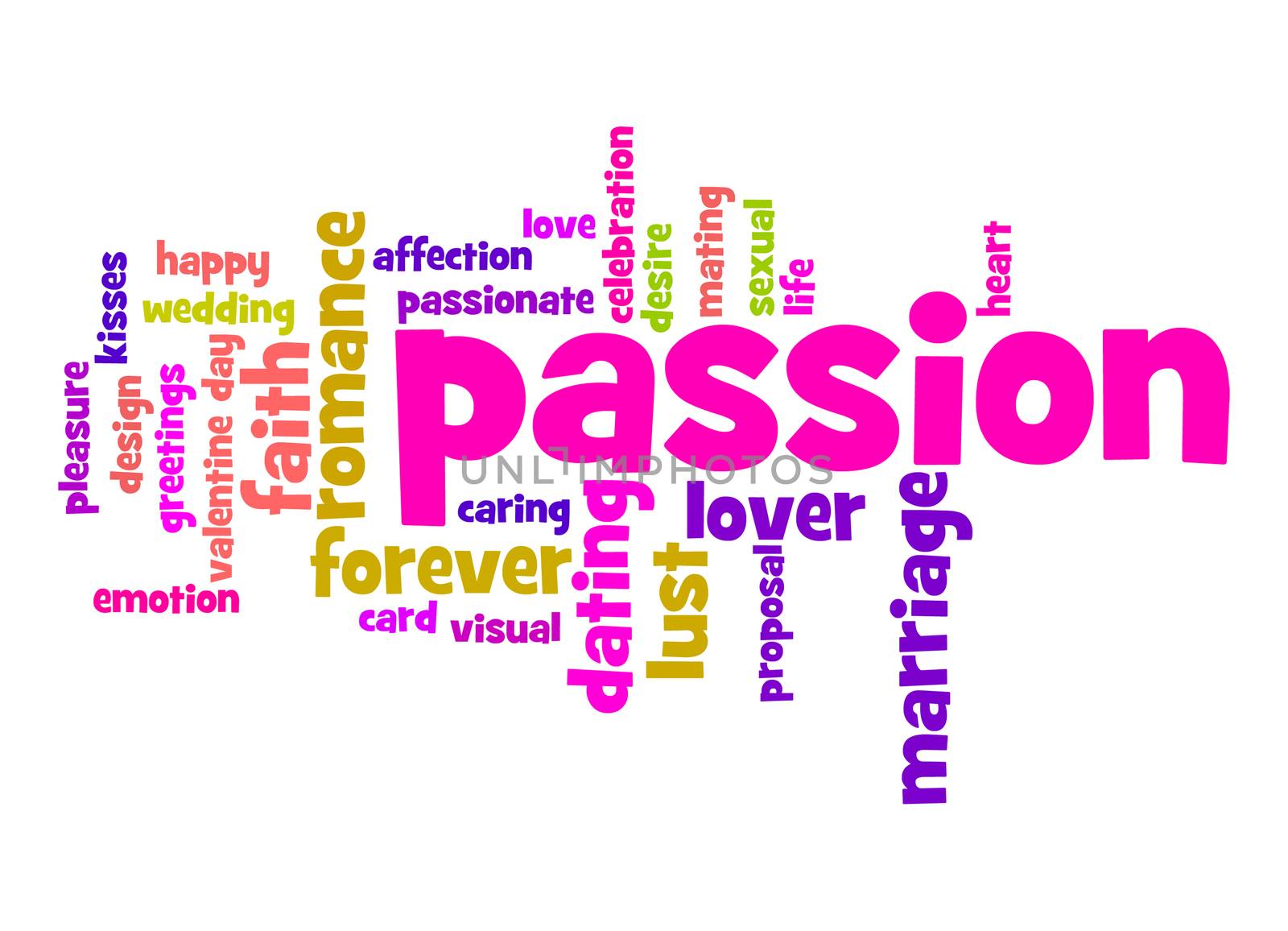 Passion word cloud