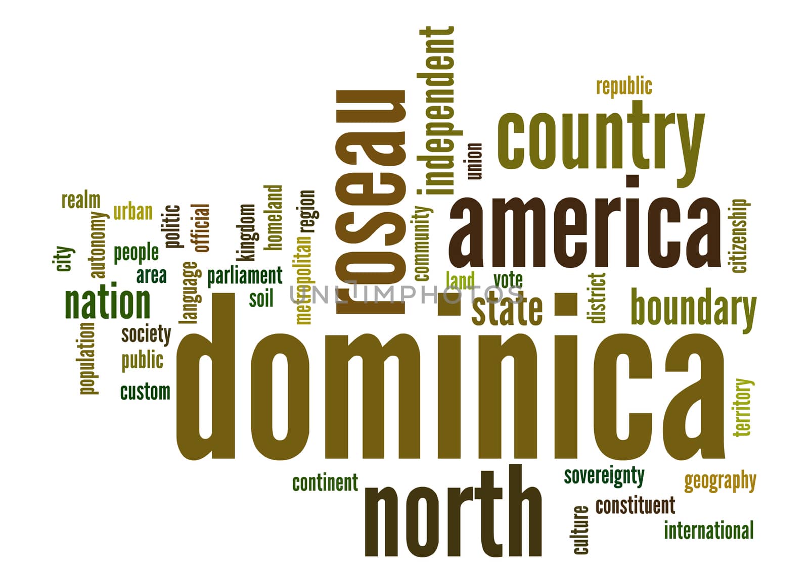 Dominica word cloud