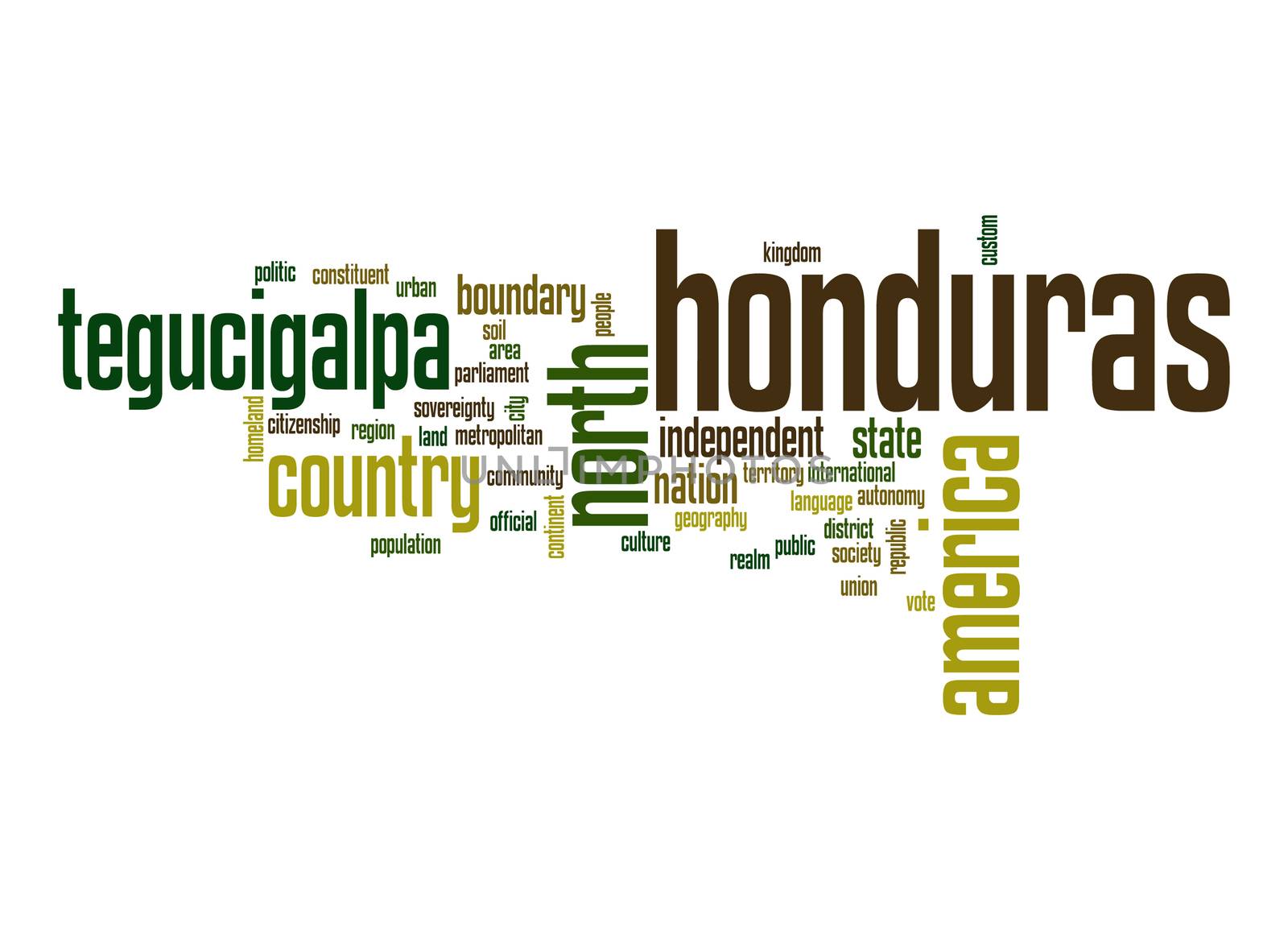 Honduras word cloud