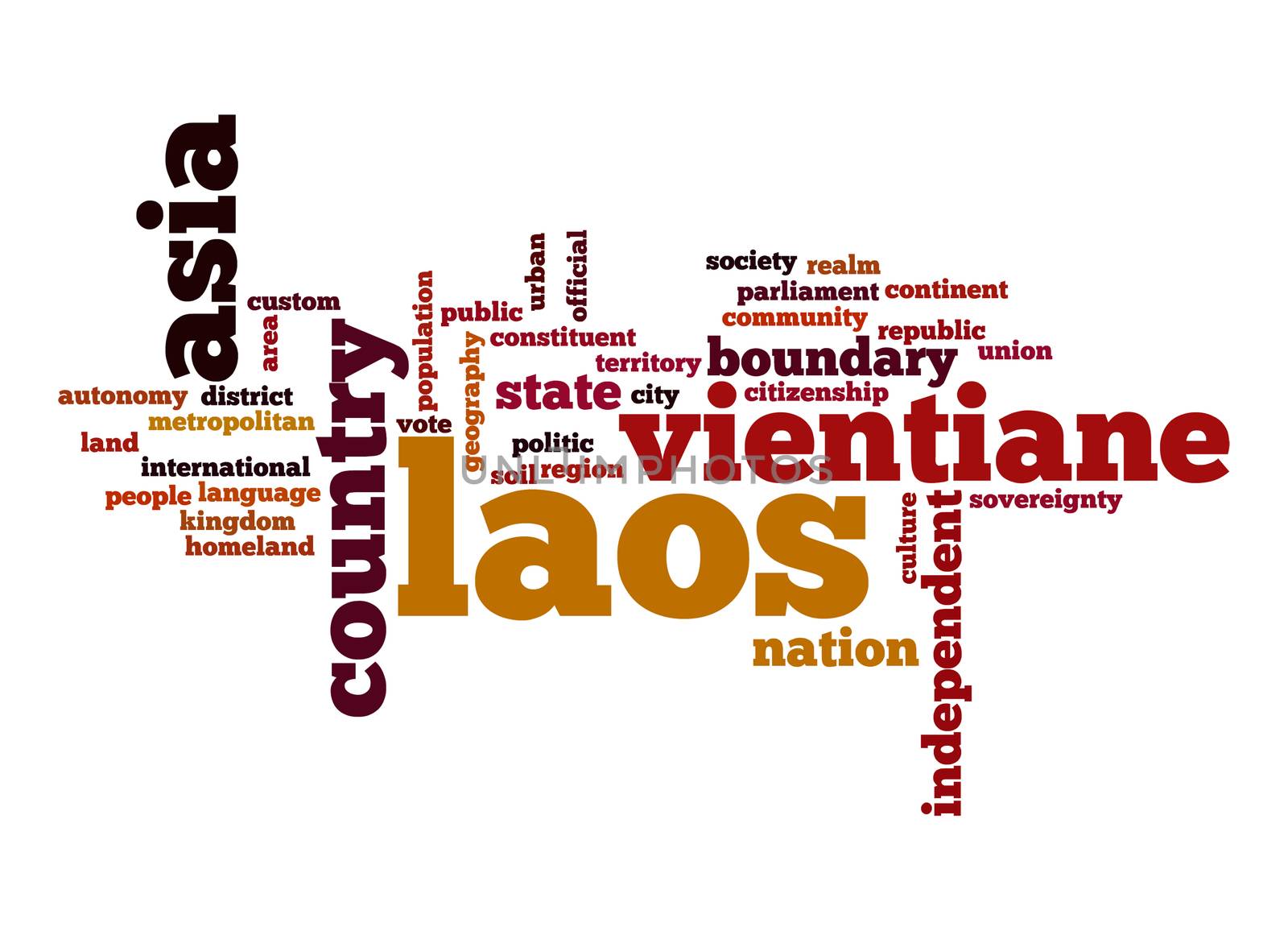 Laos word cloud