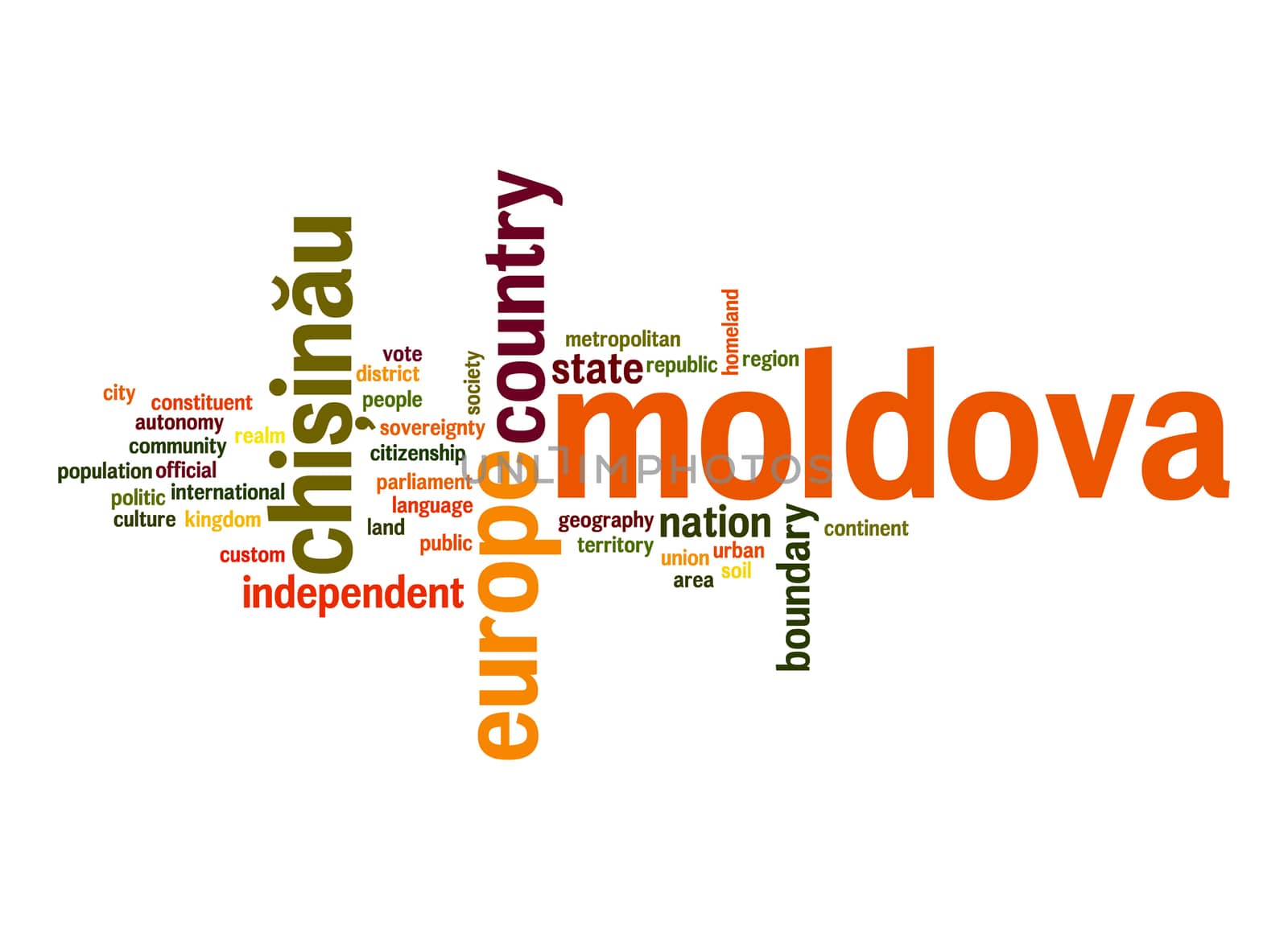 Moldova word cloud