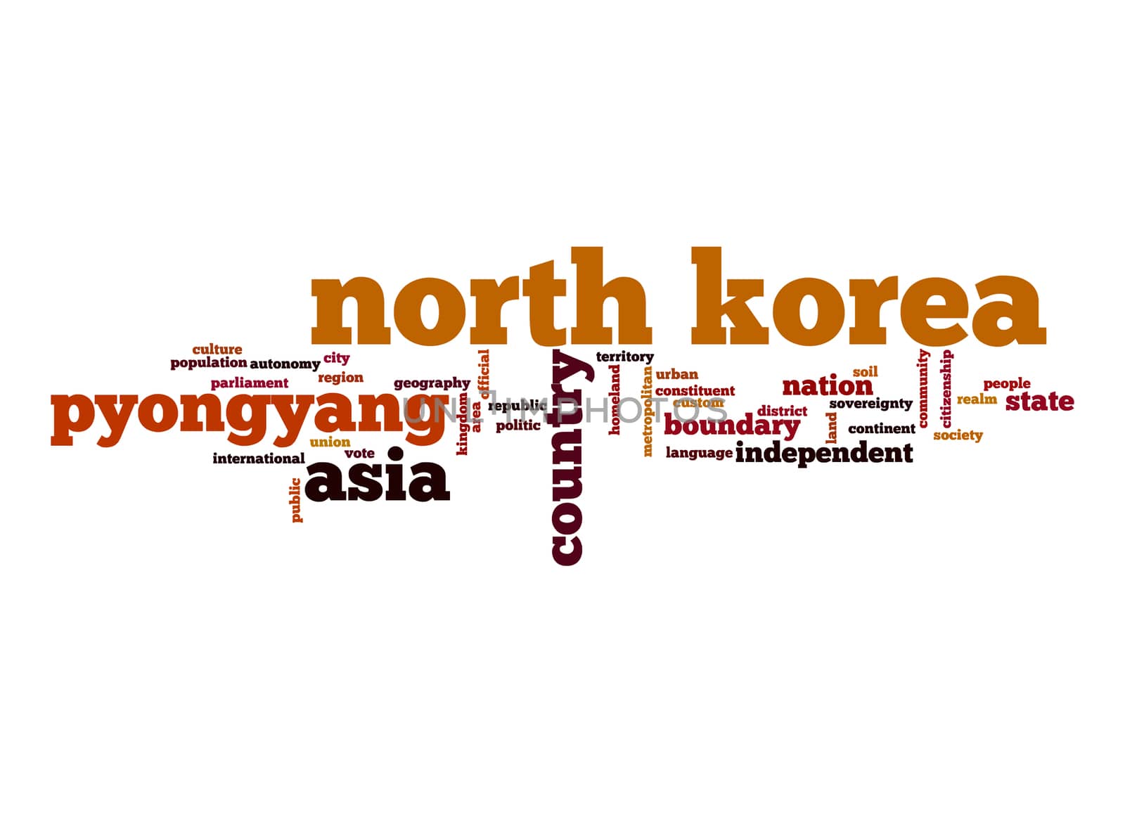 North Korea word cloud