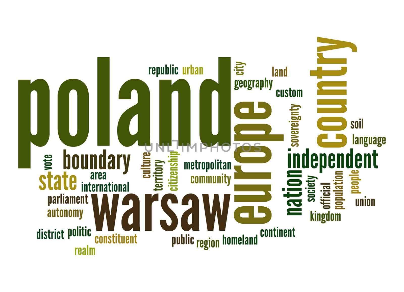 Poland word cloud