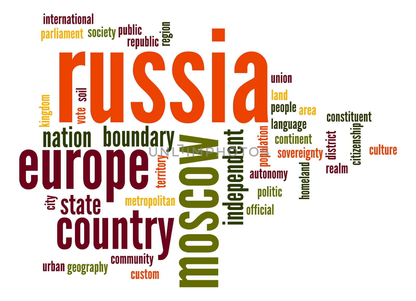 Russia word cloud