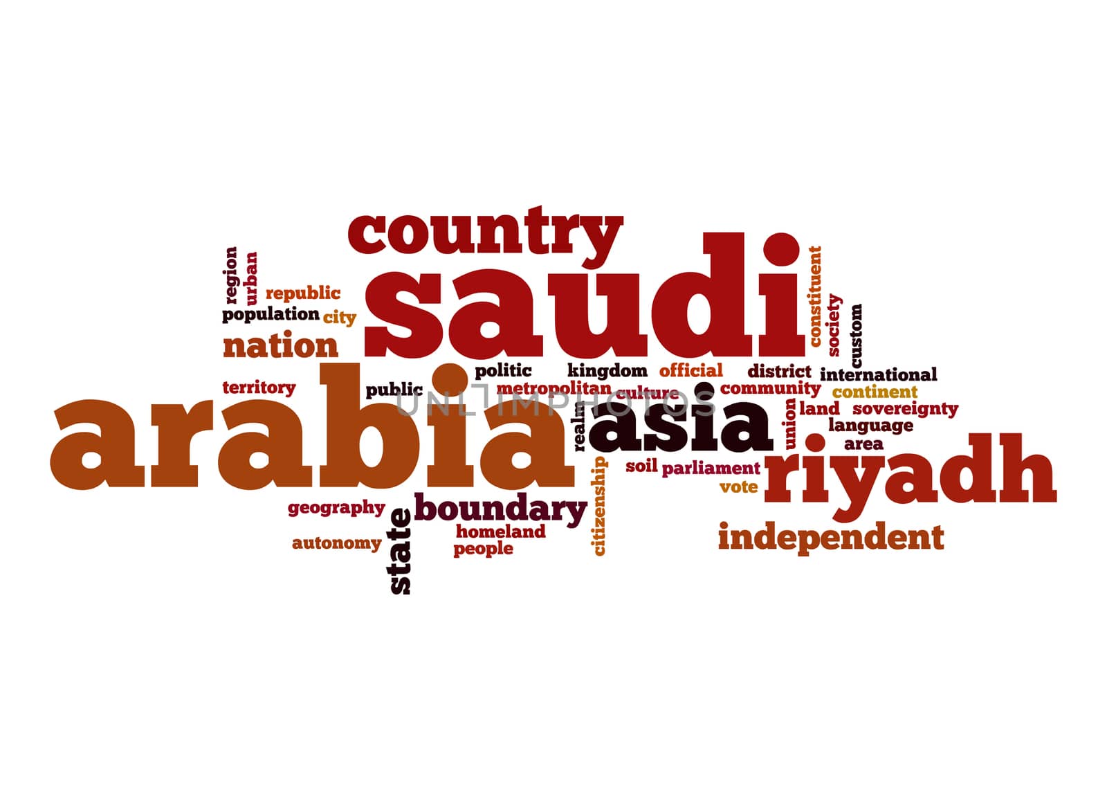 Saudi Arabia word cloud