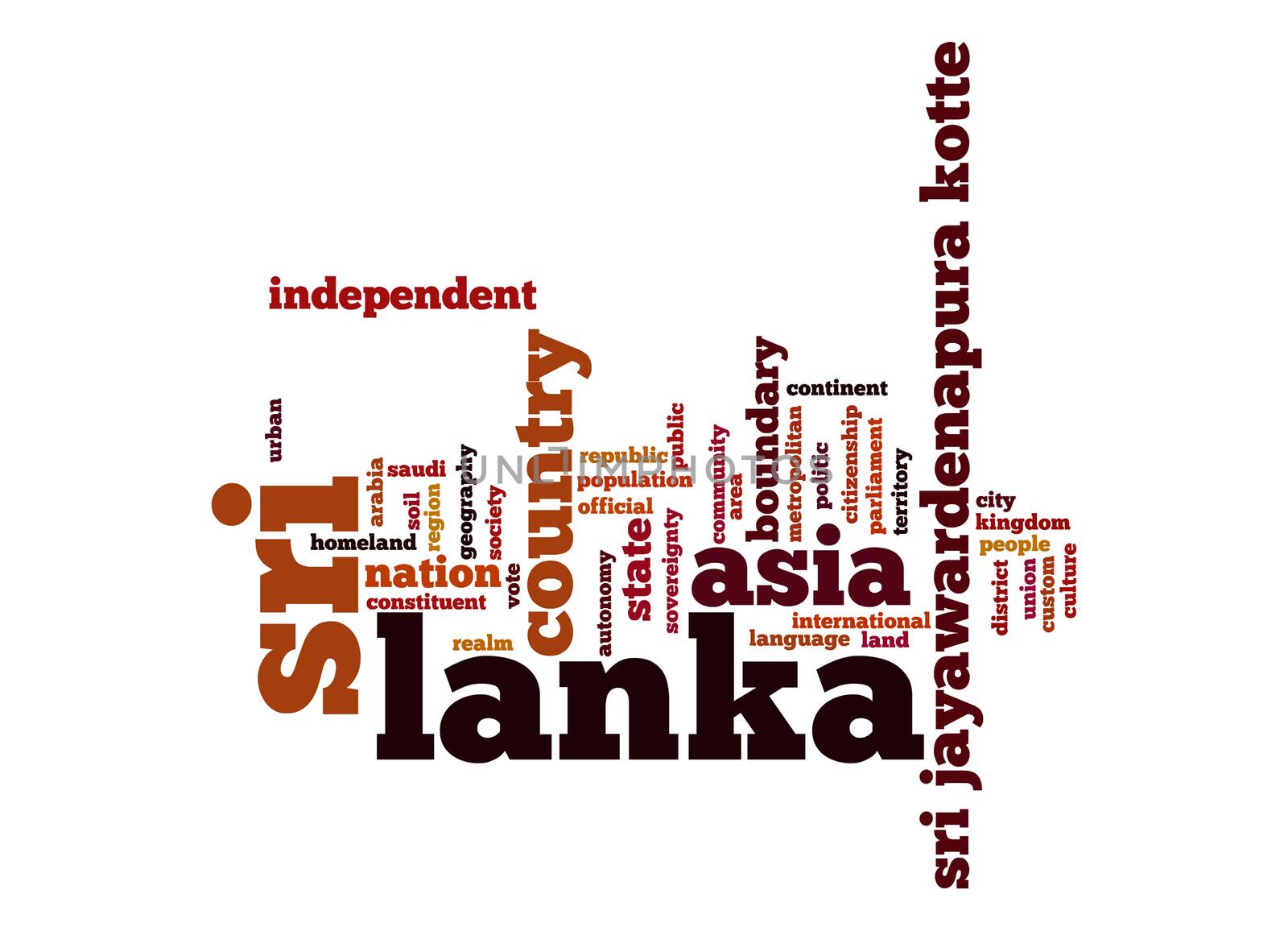Sri Lanka word cloud