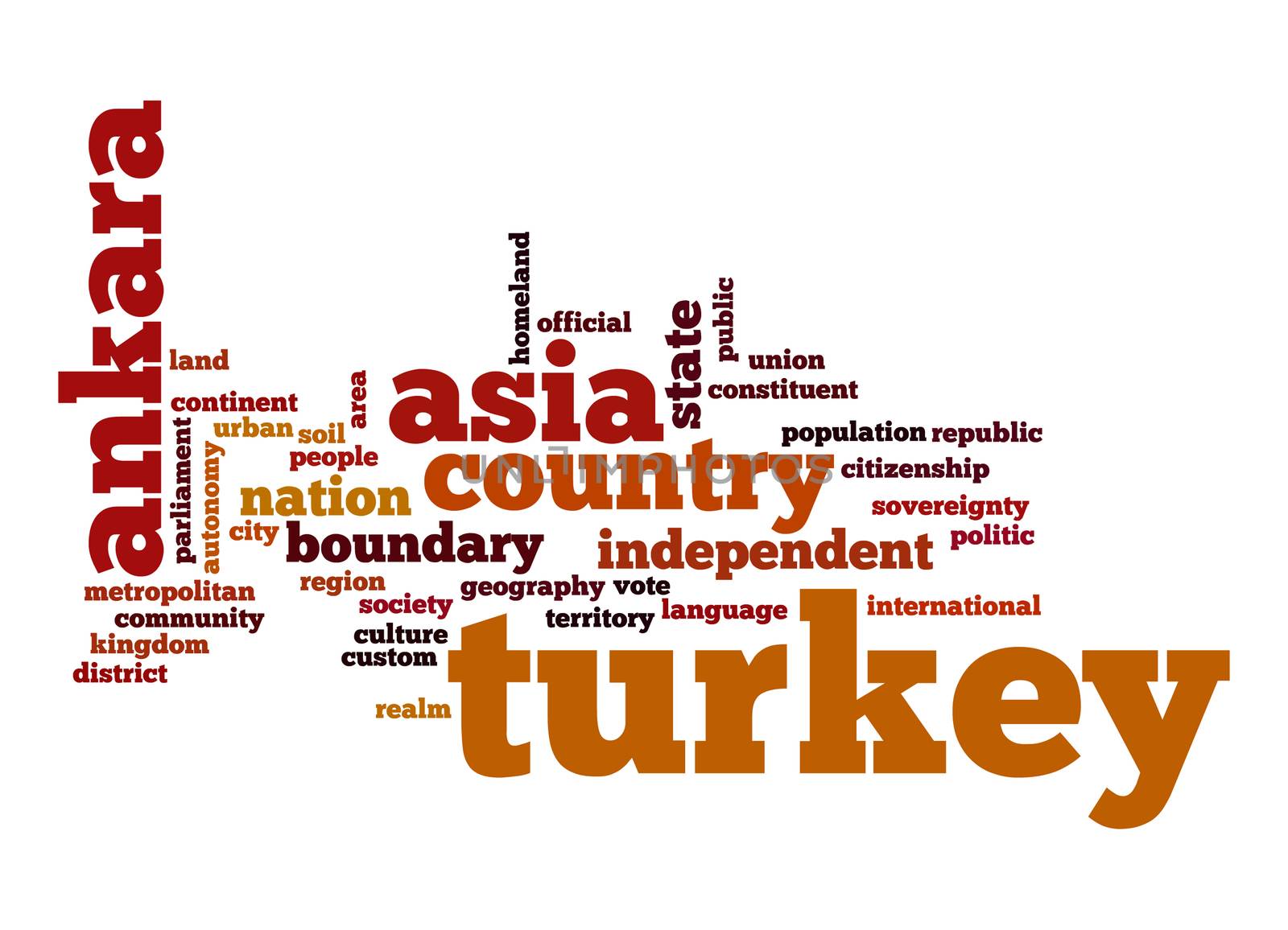 Turkey word cloud