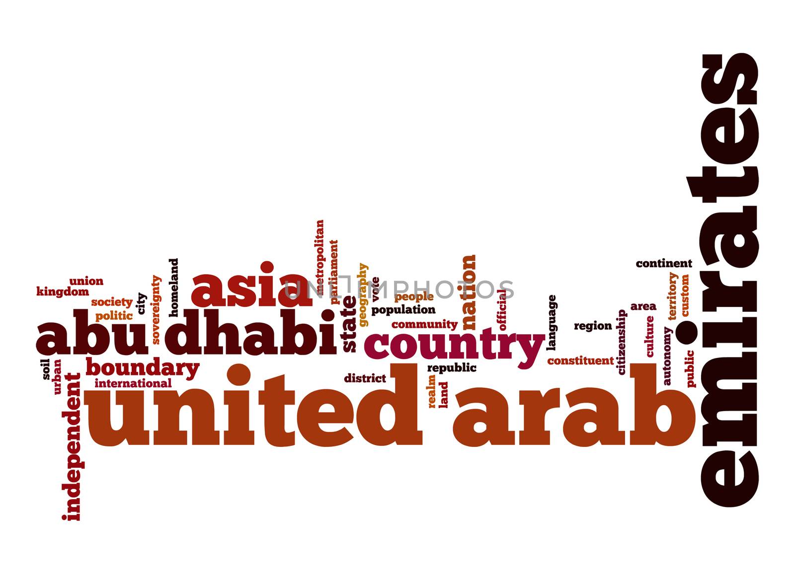 United Arab Emirates word cloud