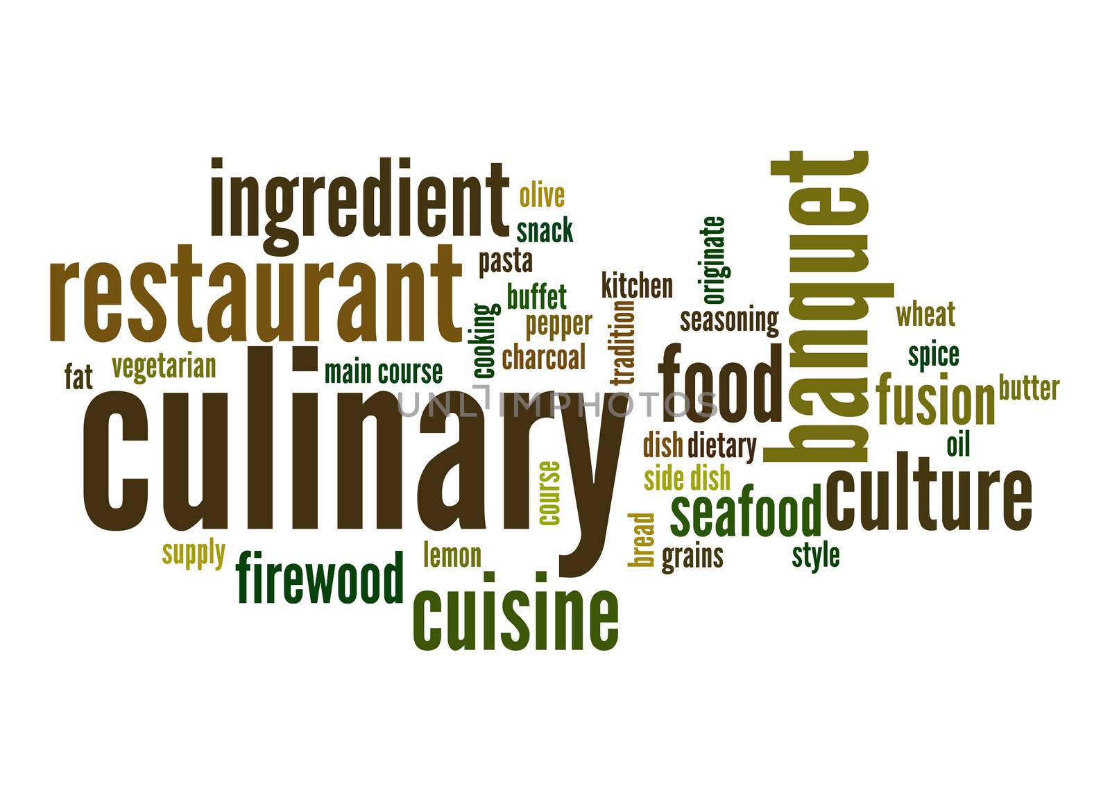 Culinary word cloud