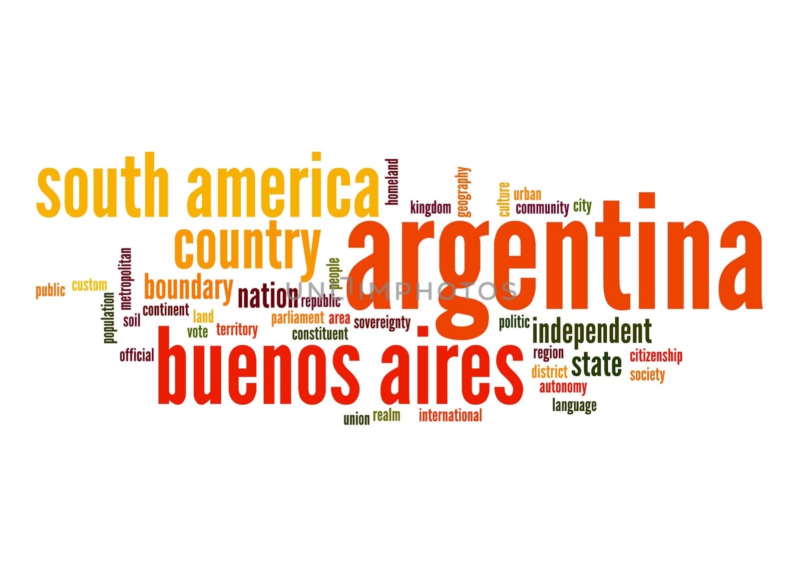 Argentina word cloud