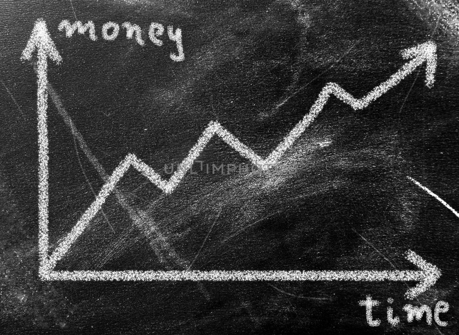 Business concept - time and money