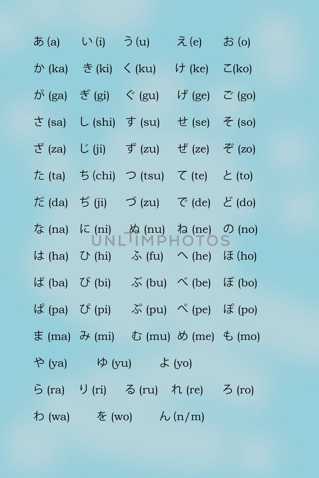 the Japanese alphabet Katakana with romaji transcription.