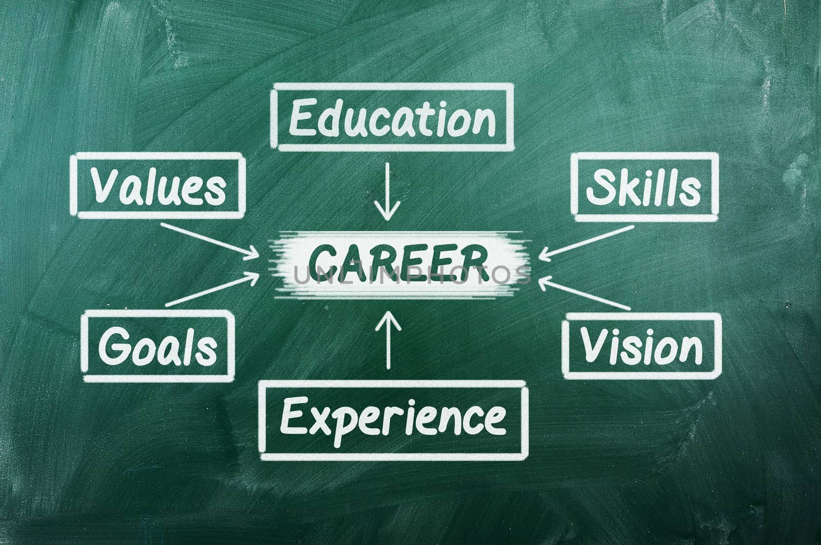   plan for a successful career on green chalkboard