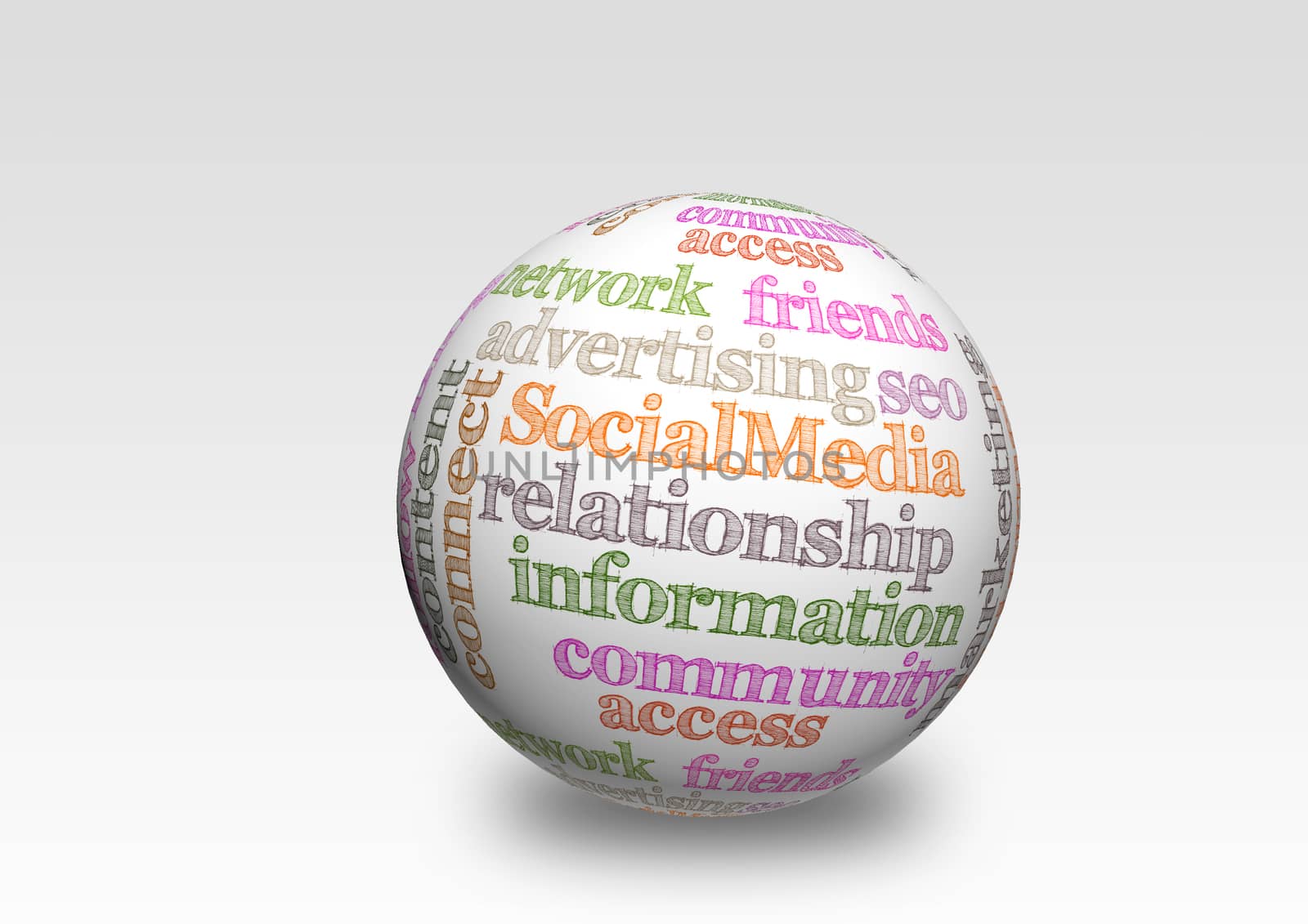 word cloud of Social Media  and other releated words on 3d sphere