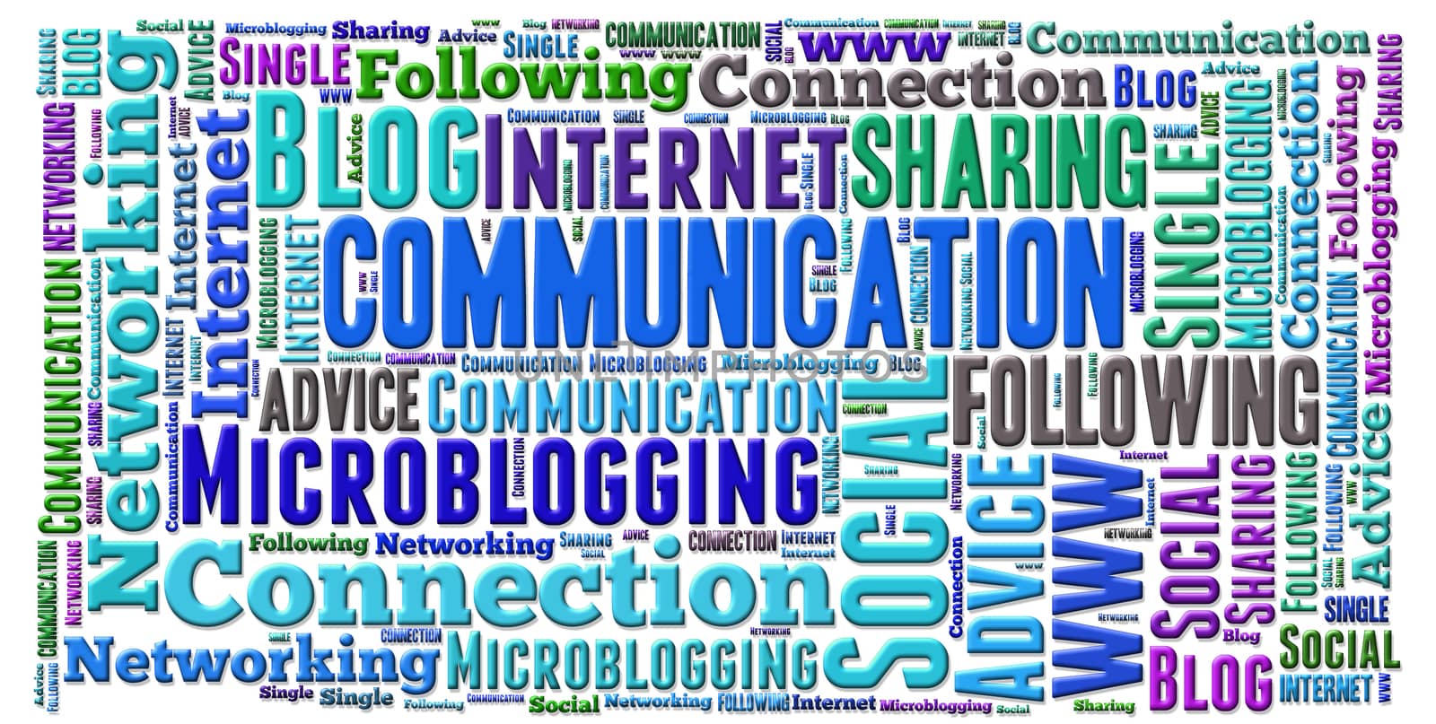 word cloud of Communication and other releated words